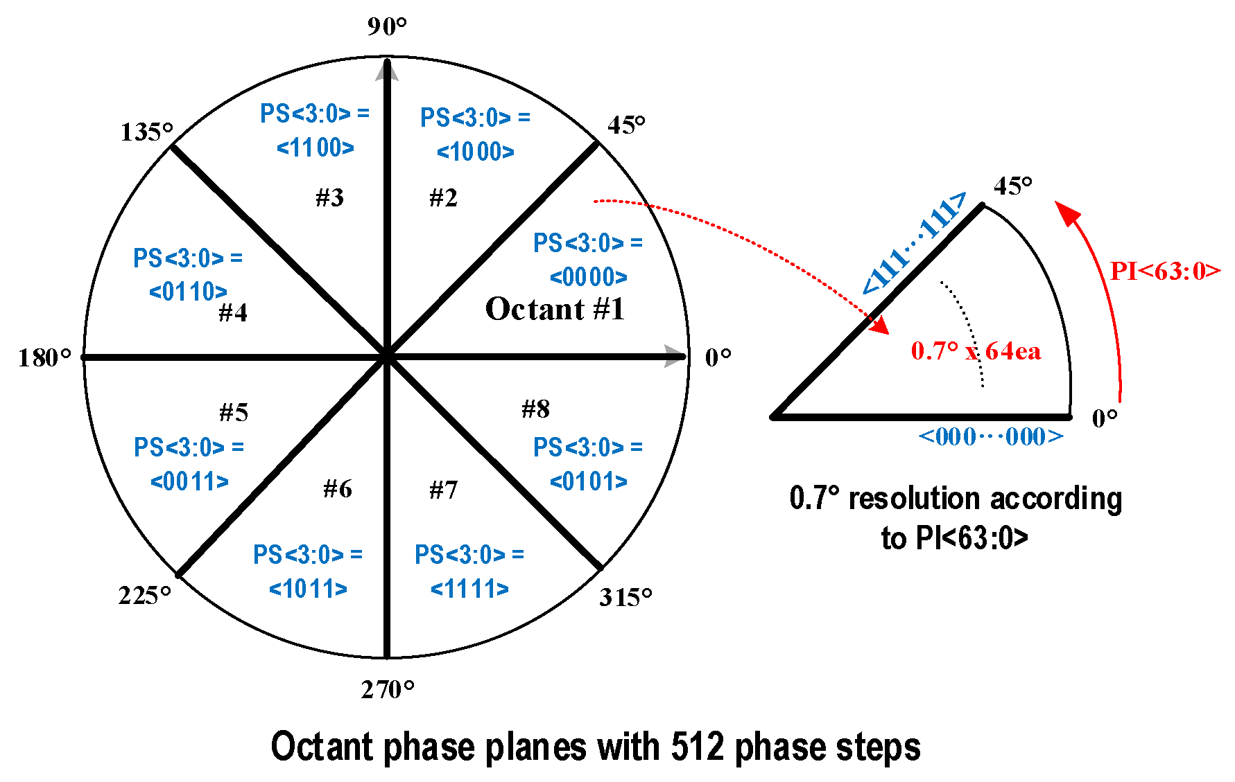 Electronics 11 03630 g007