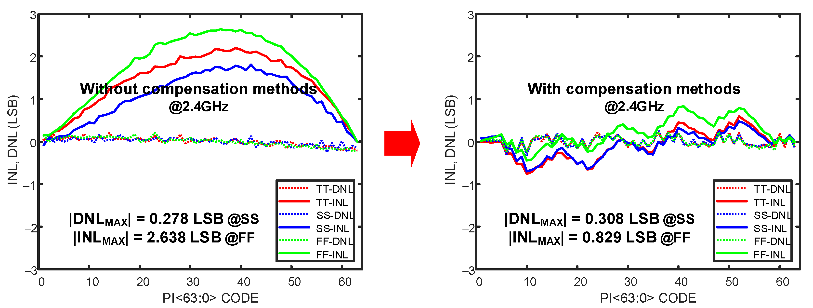 Electronics 11 03630 g008