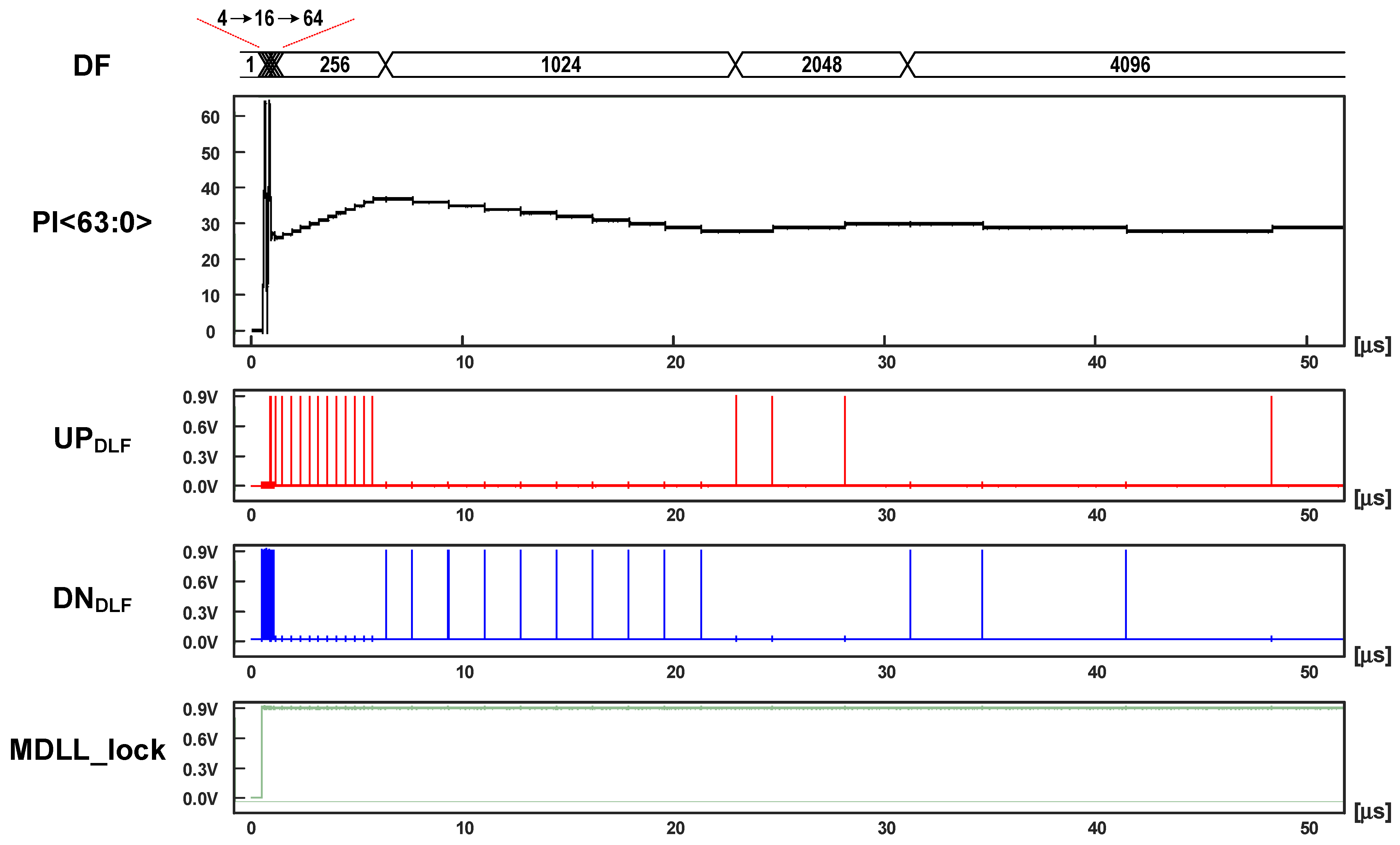 Electronics 11 03630 g010