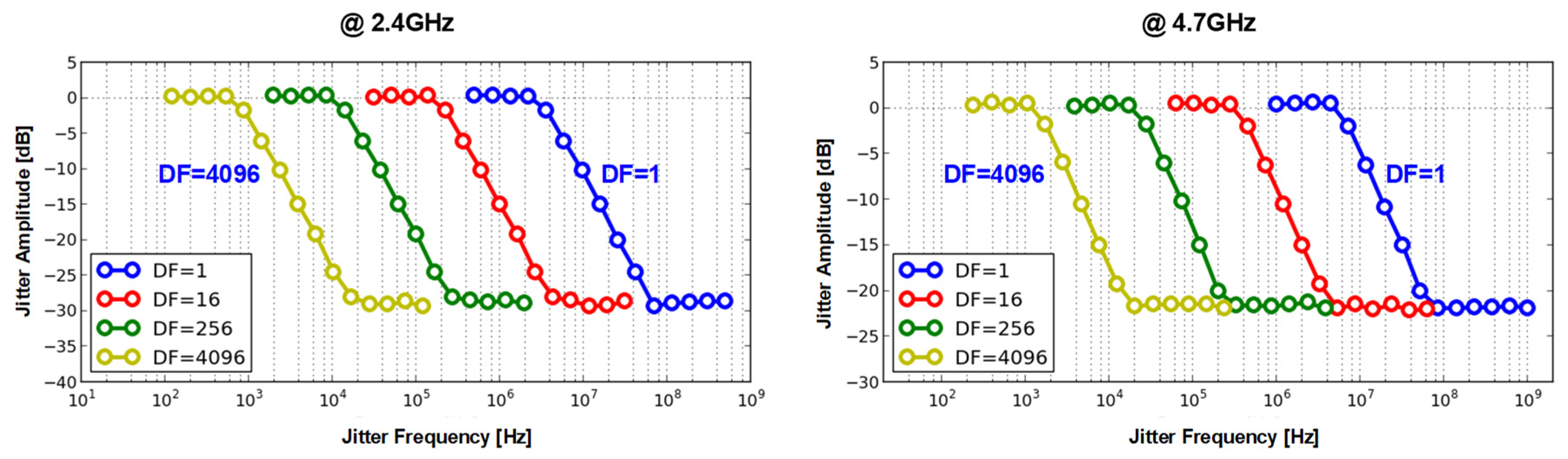 Electronics 11 03630 g011