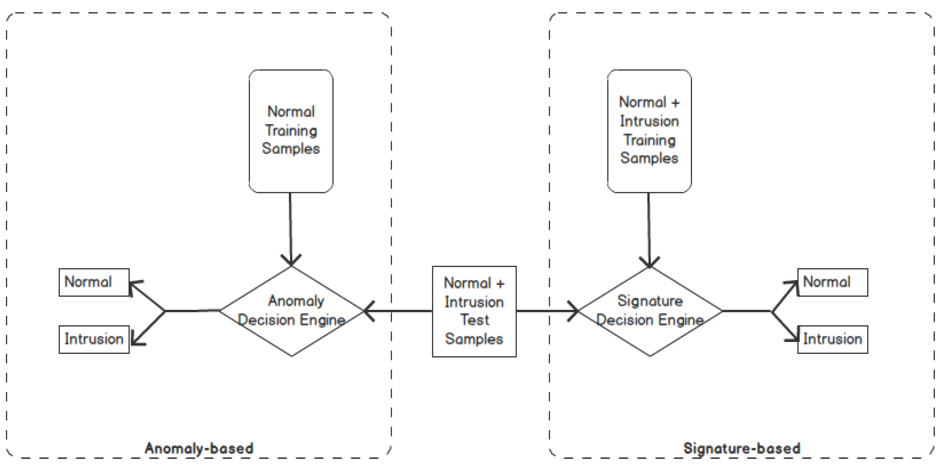 Electronics 11 03631 g001
