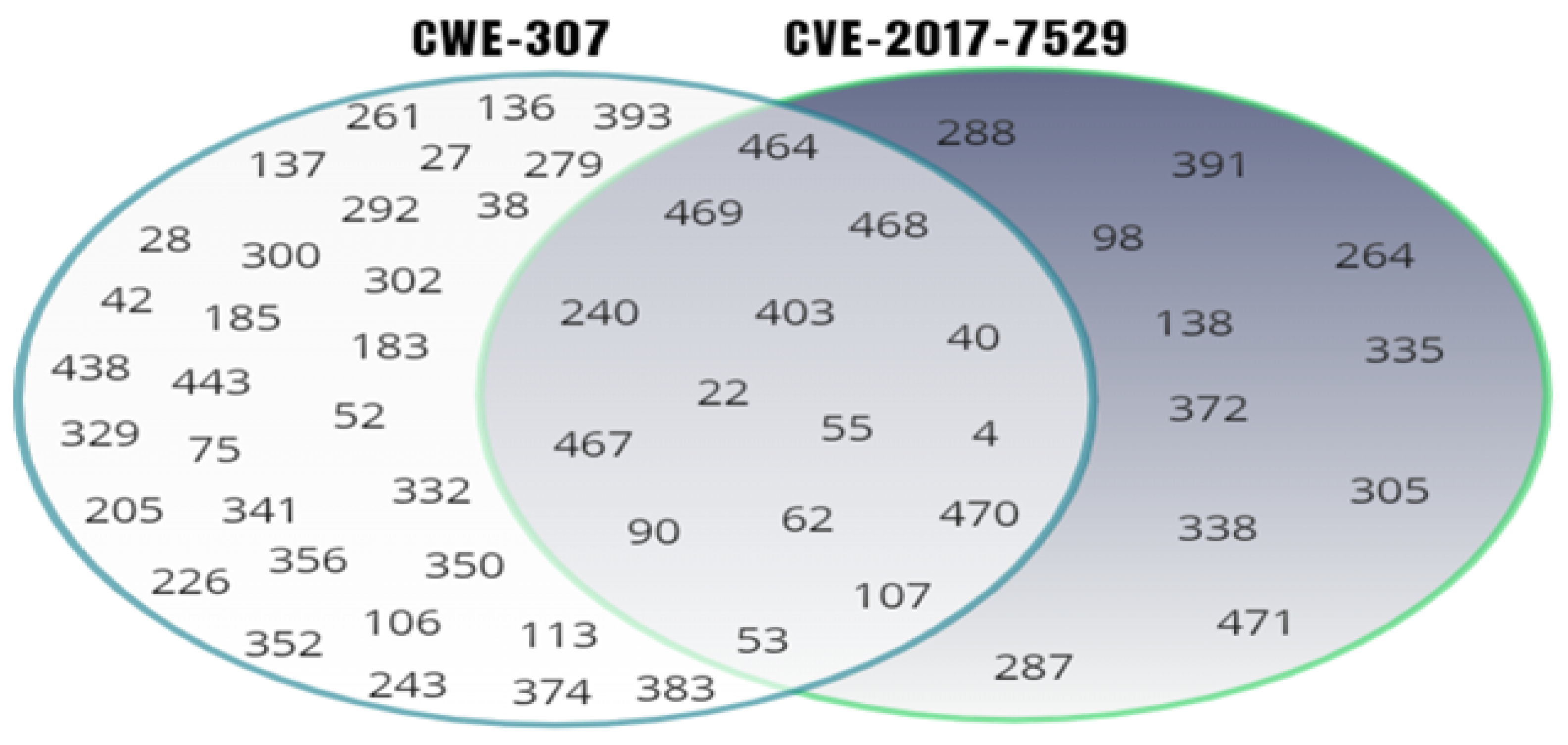 Electronics 11 03631 g002