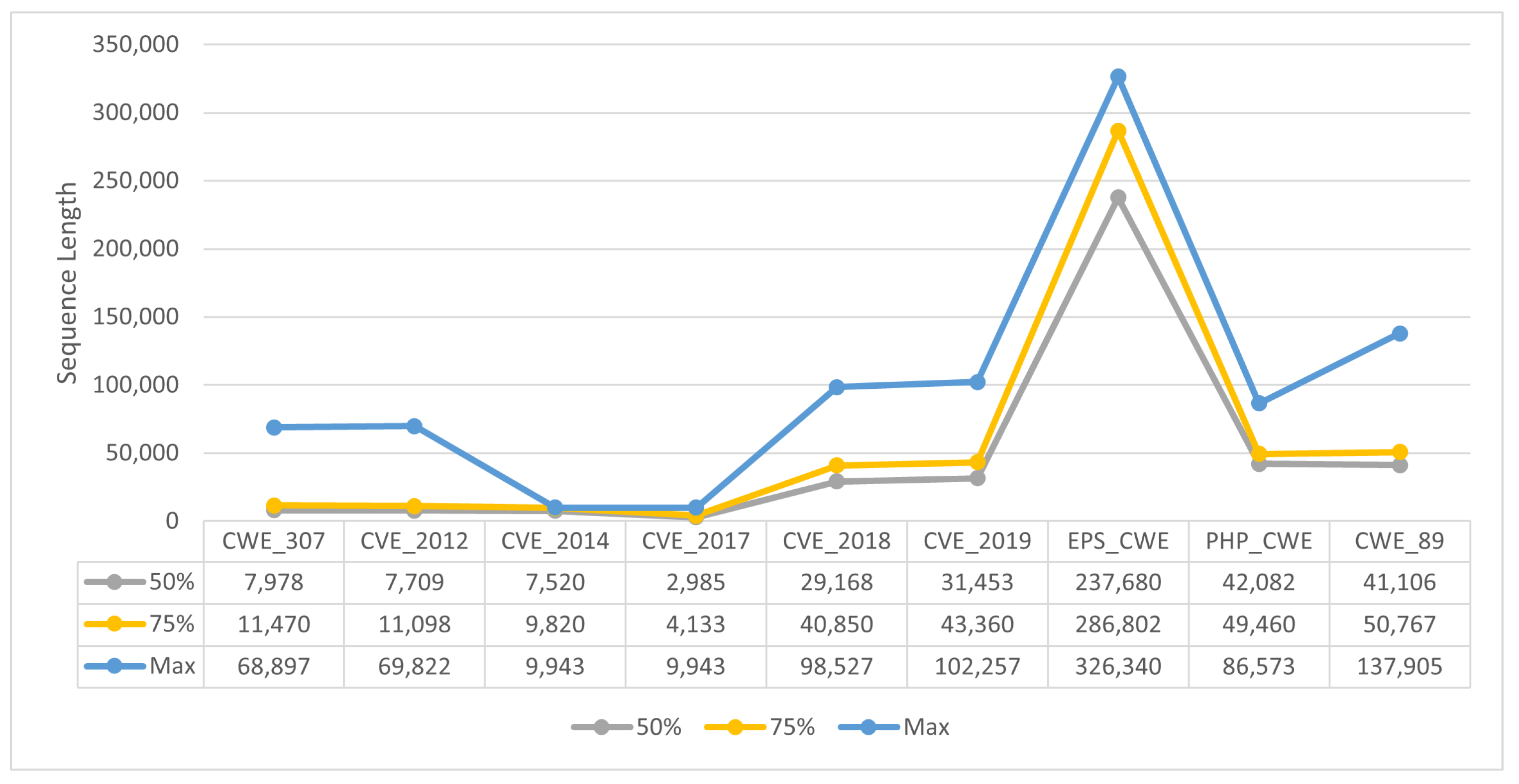Electronics 11 03631 g006