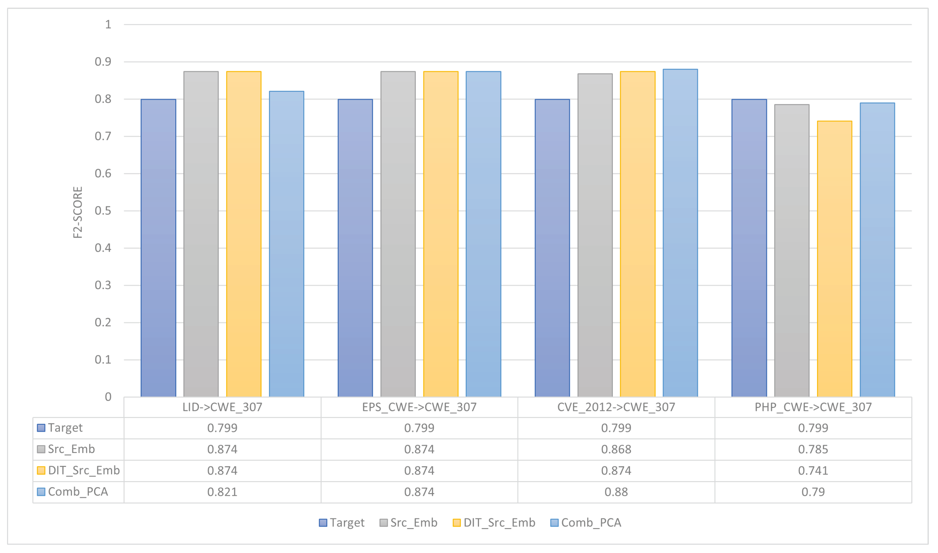 Electronics 11 03631 g009