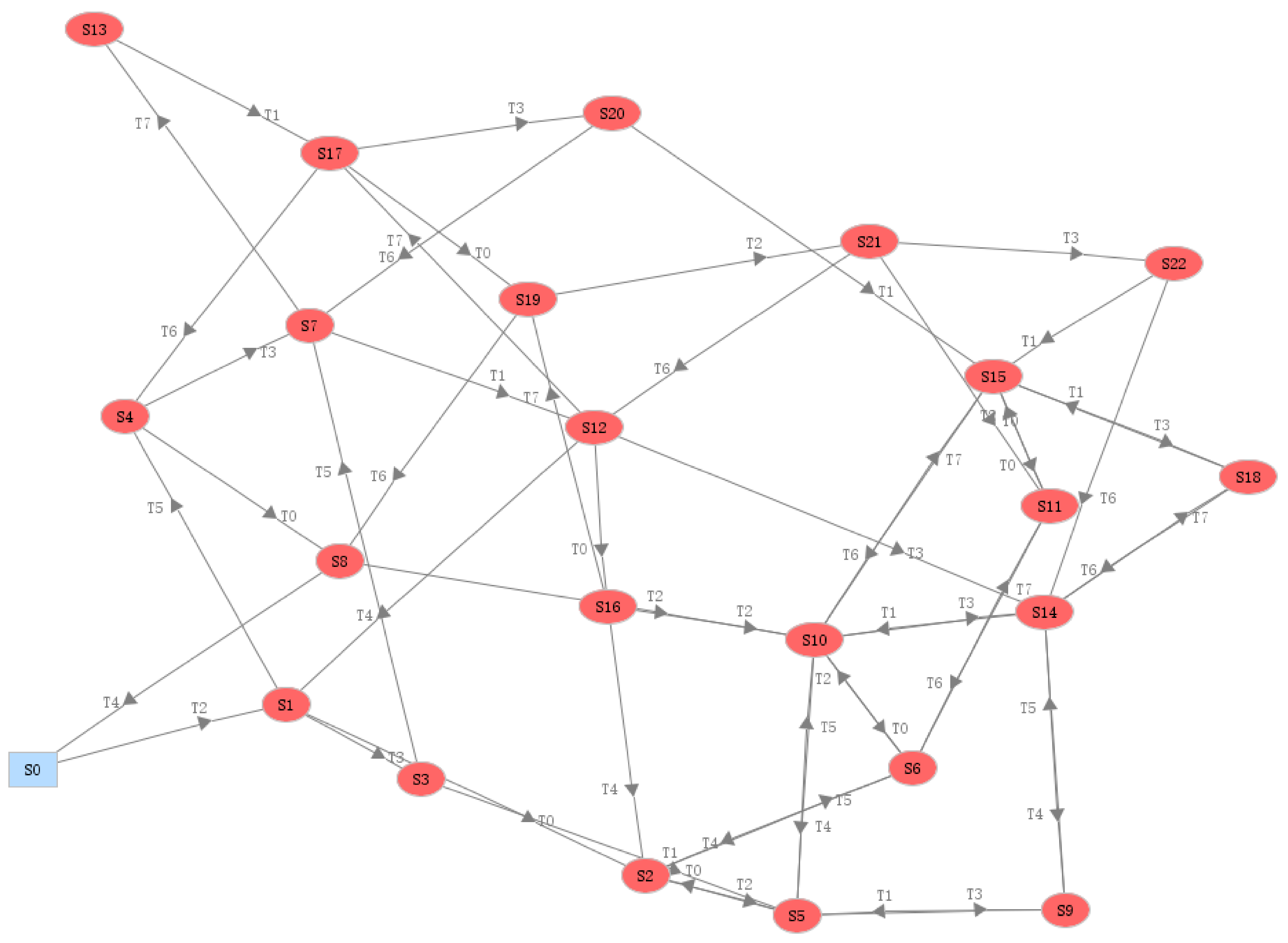 Electronics 11 03632 g003 Electronics 11 03632 g003