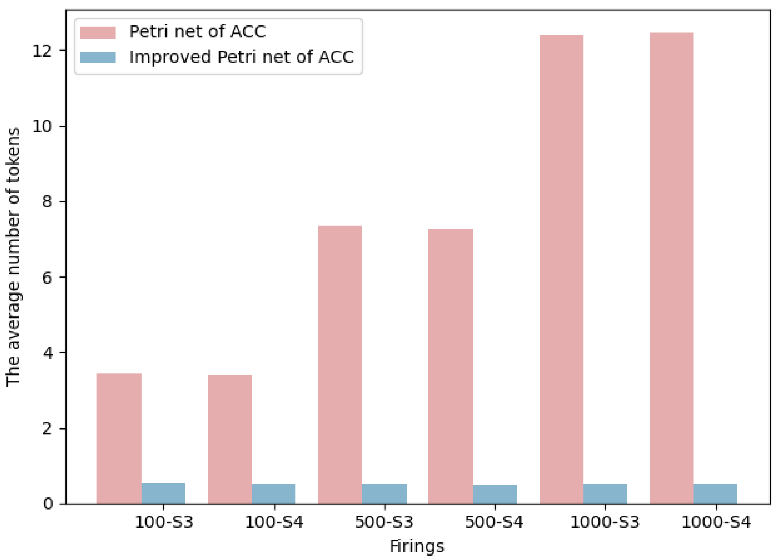 Electronics 11 03632 g006 Electronics 11 03632 g006