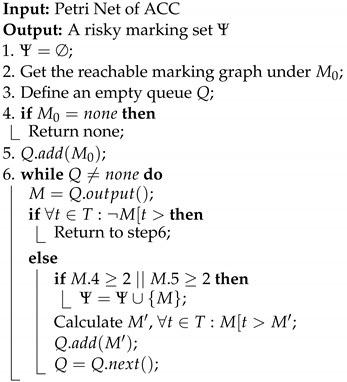 Electronics 11 03632 i001 Electronics 11 03632 i001