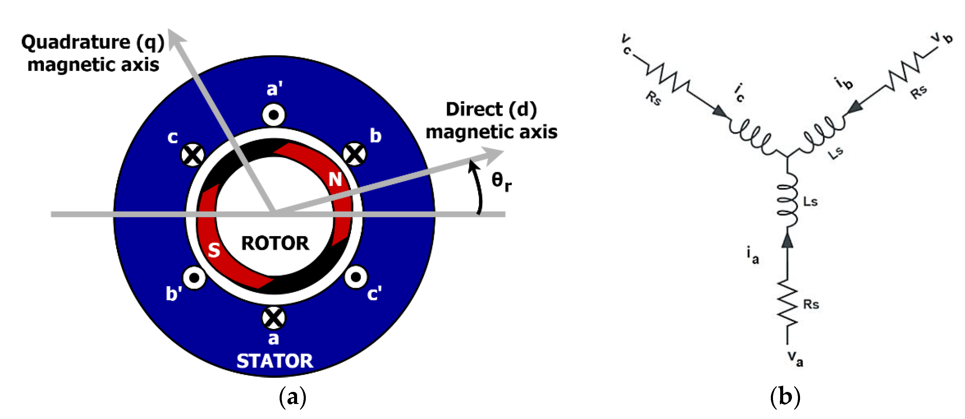 Electronics 11 03633 g001
