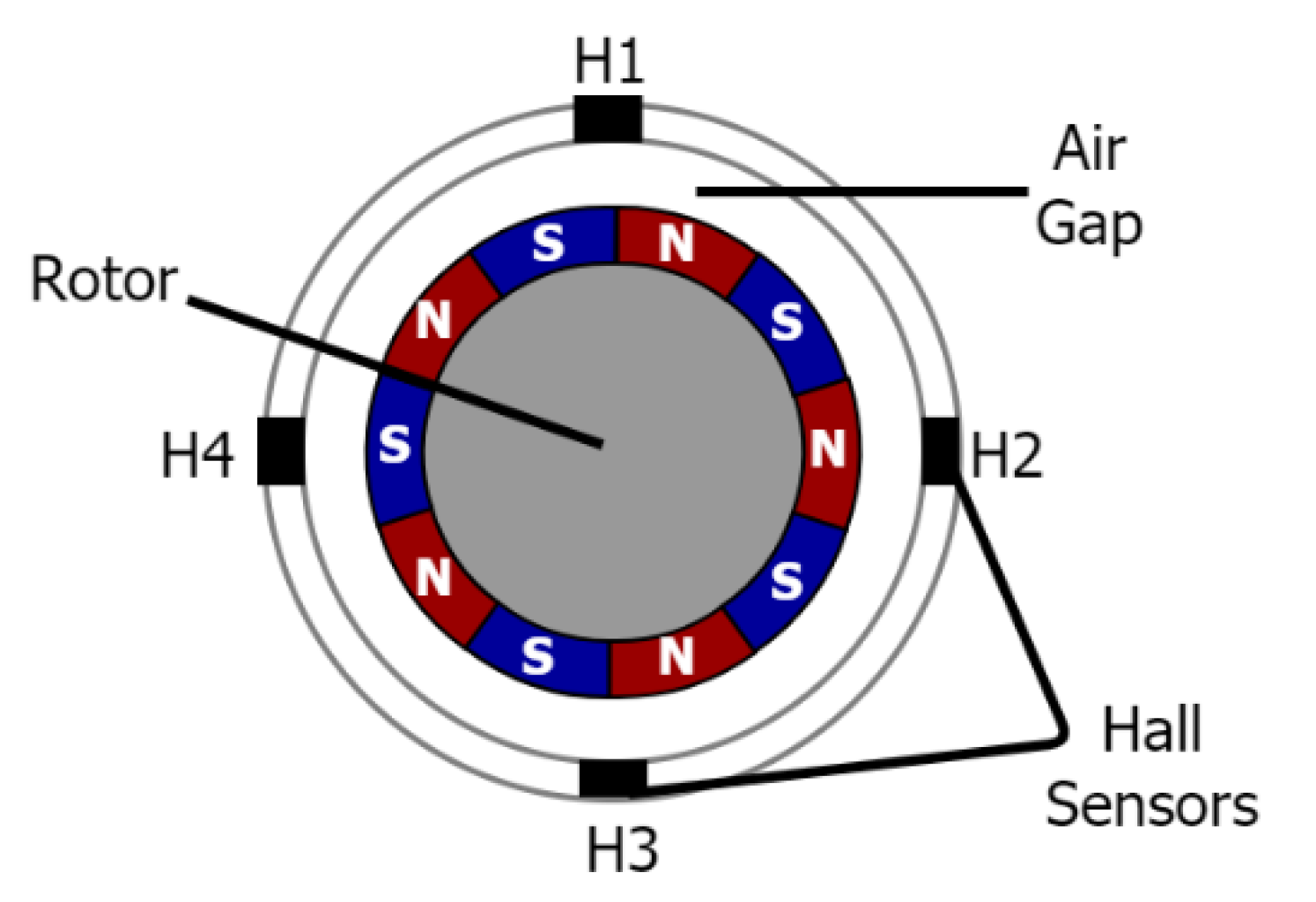 Electronics 11 03633 g002