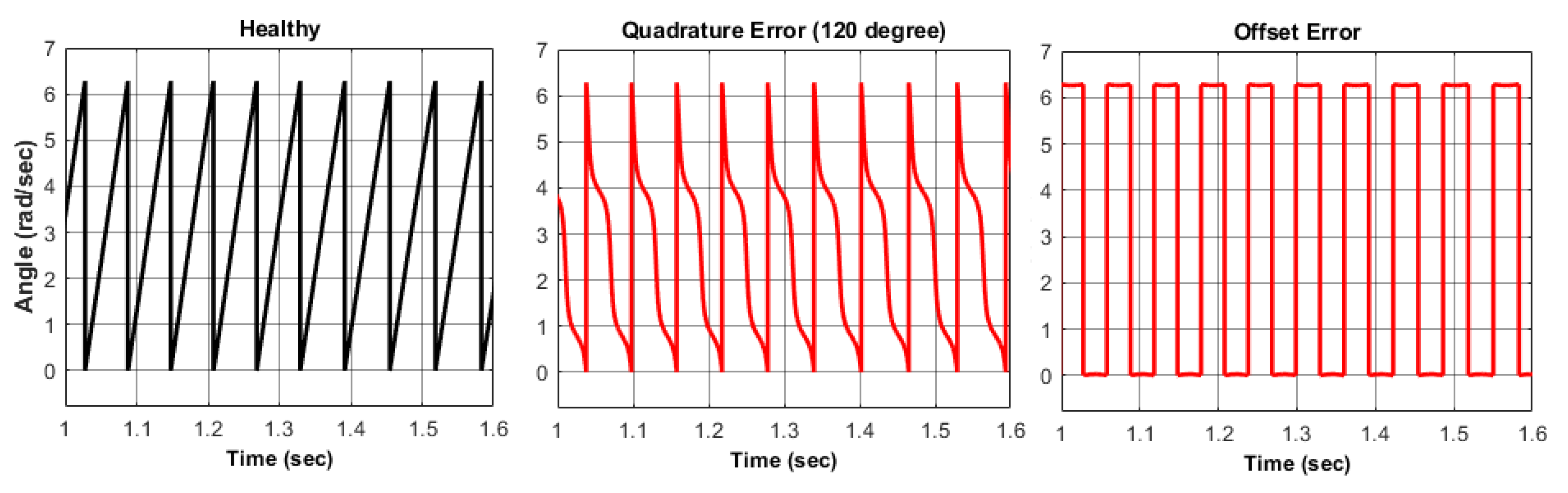 Electronics 11 03633 g006