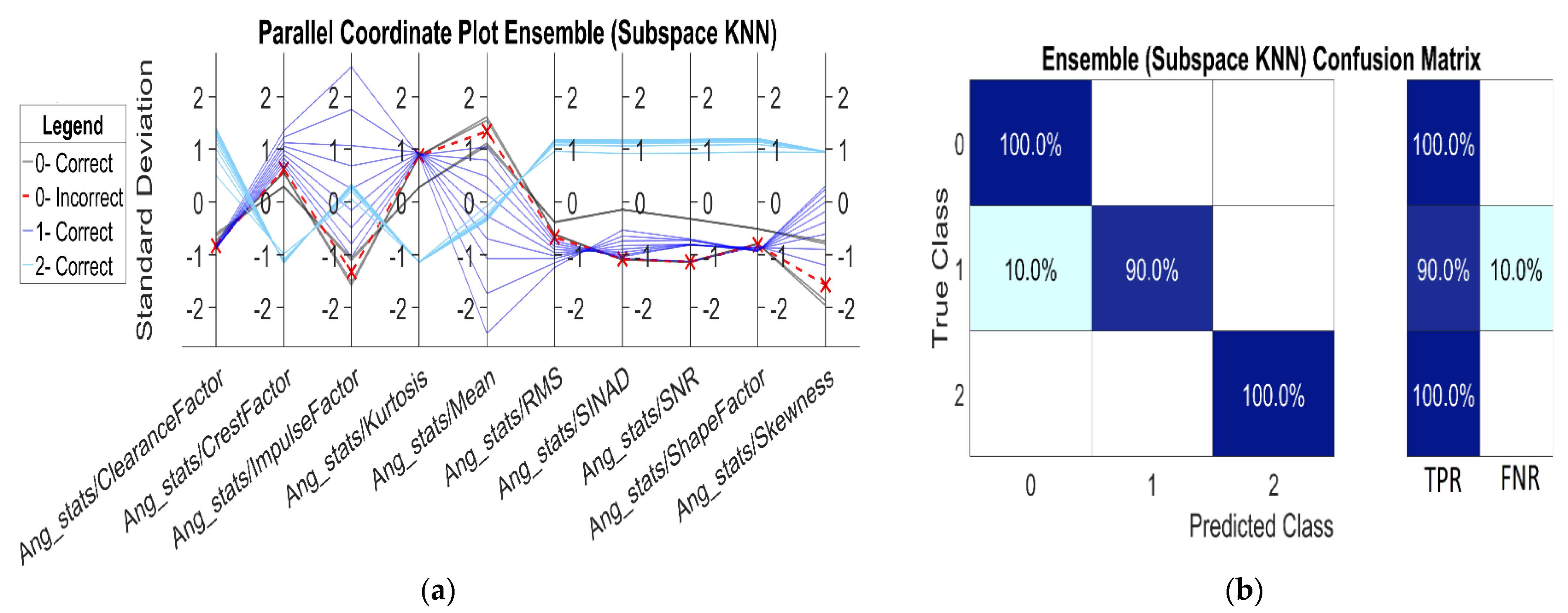 Electronics 11 03633 g014