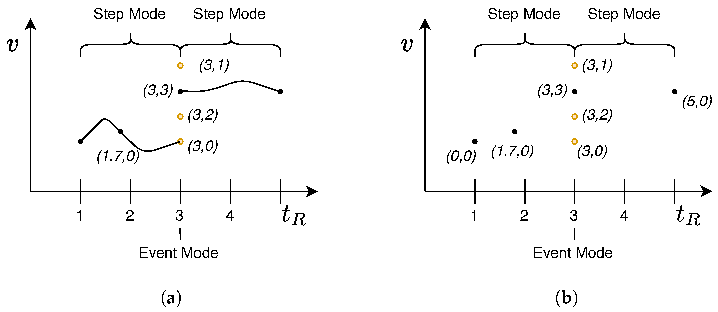 Electronics 11 03635 g003