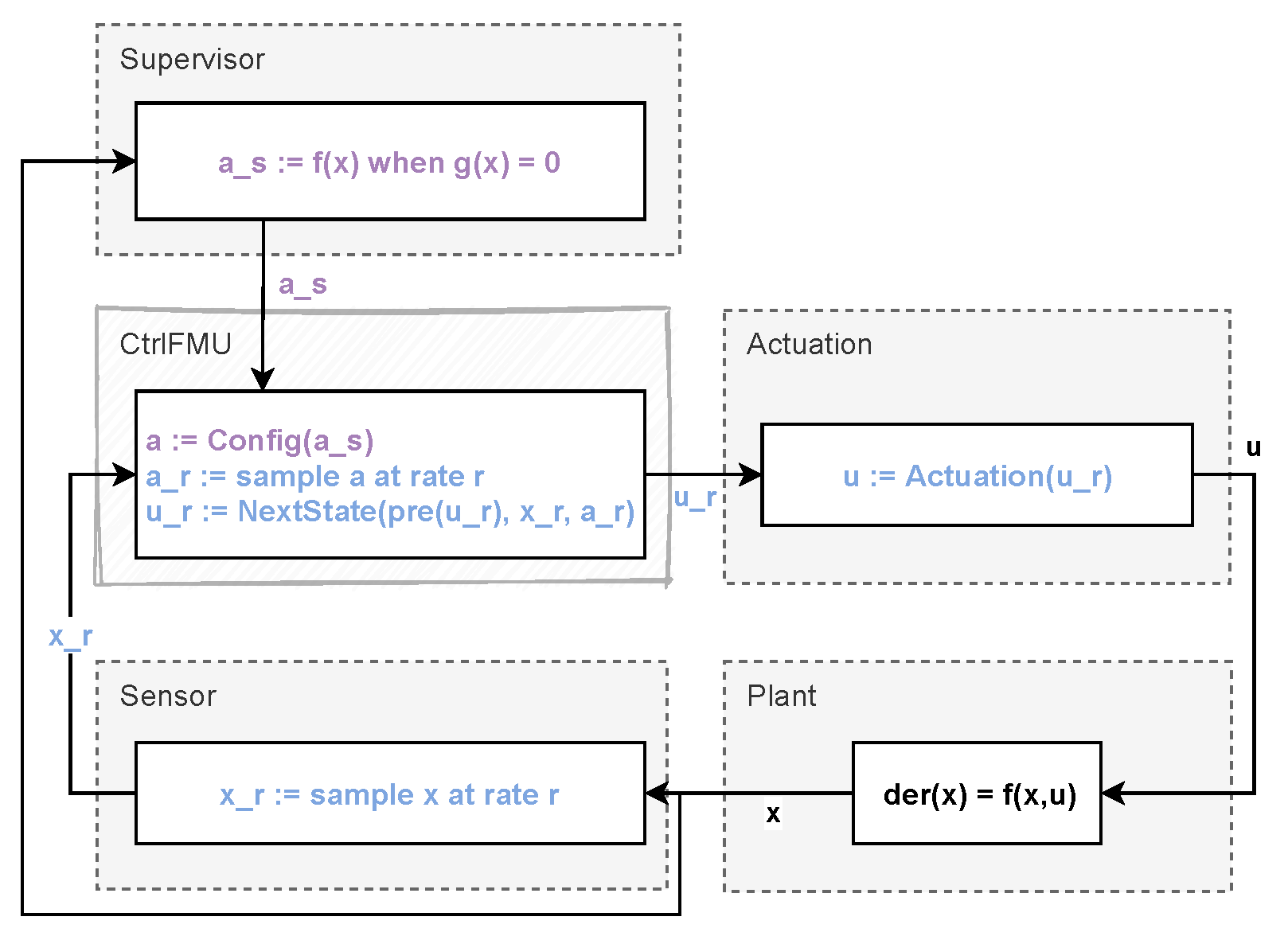 Electronics 11 03635 g004