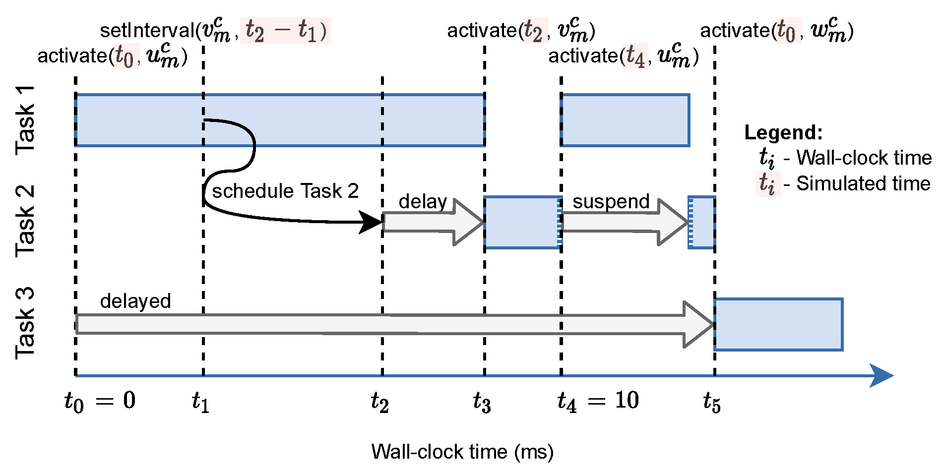Electronics 11 03635 g007