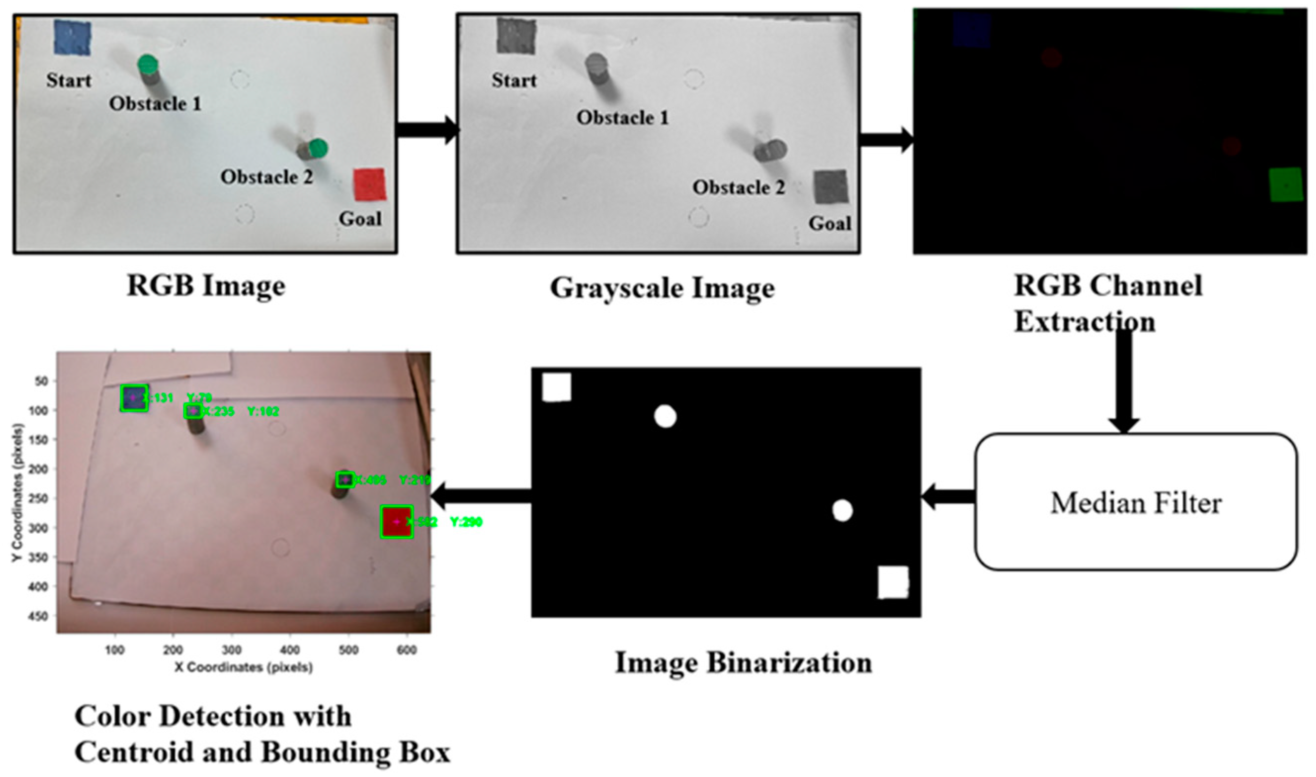 Electronics 11 03636 g003