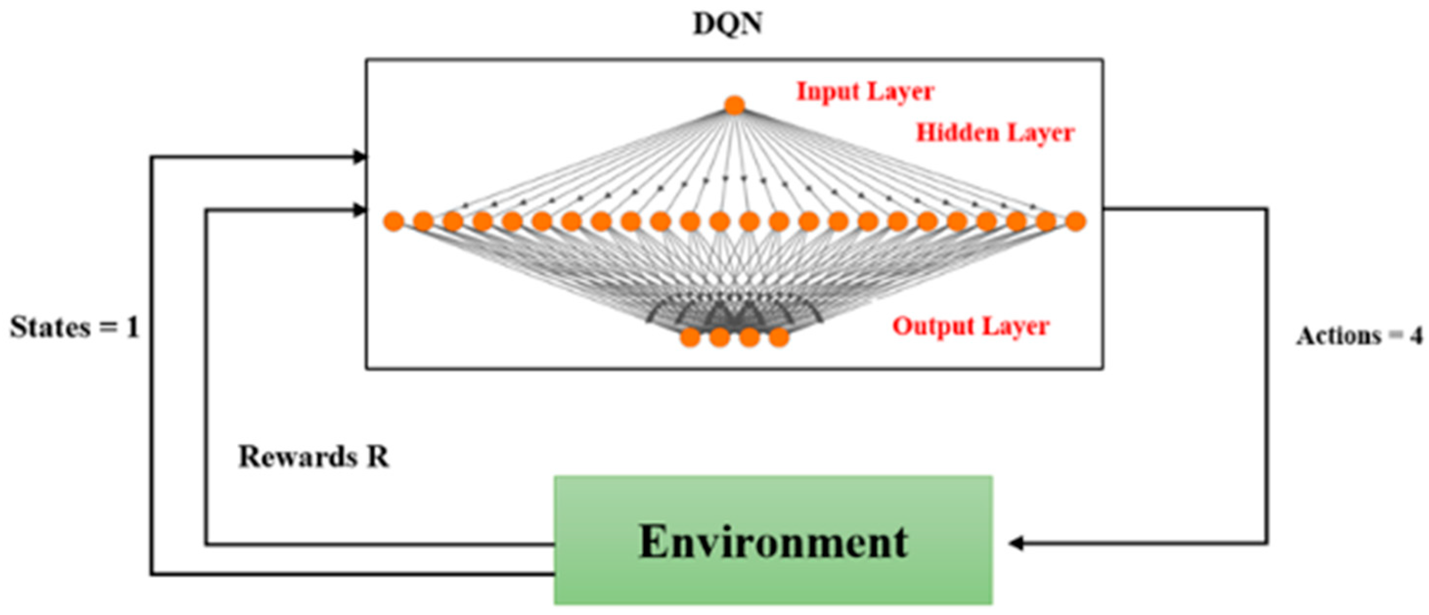 Electronics 11 03636 g006