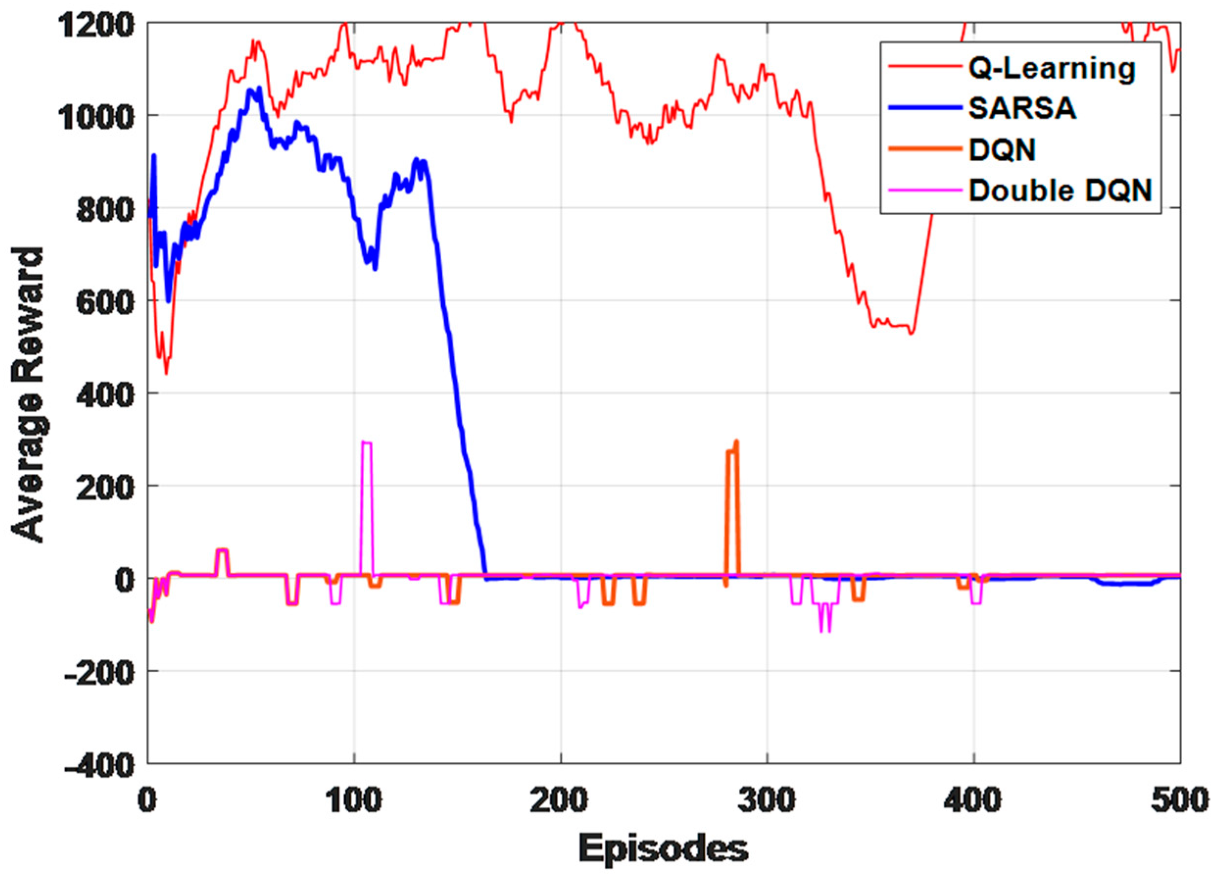 Electronics 11 03636 g010