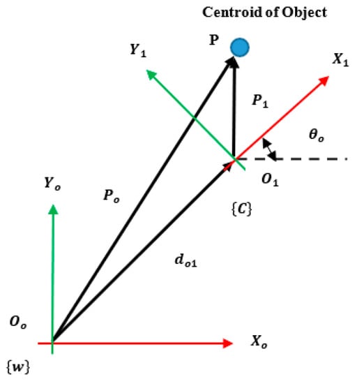 Electronics 11 03636 g0a2