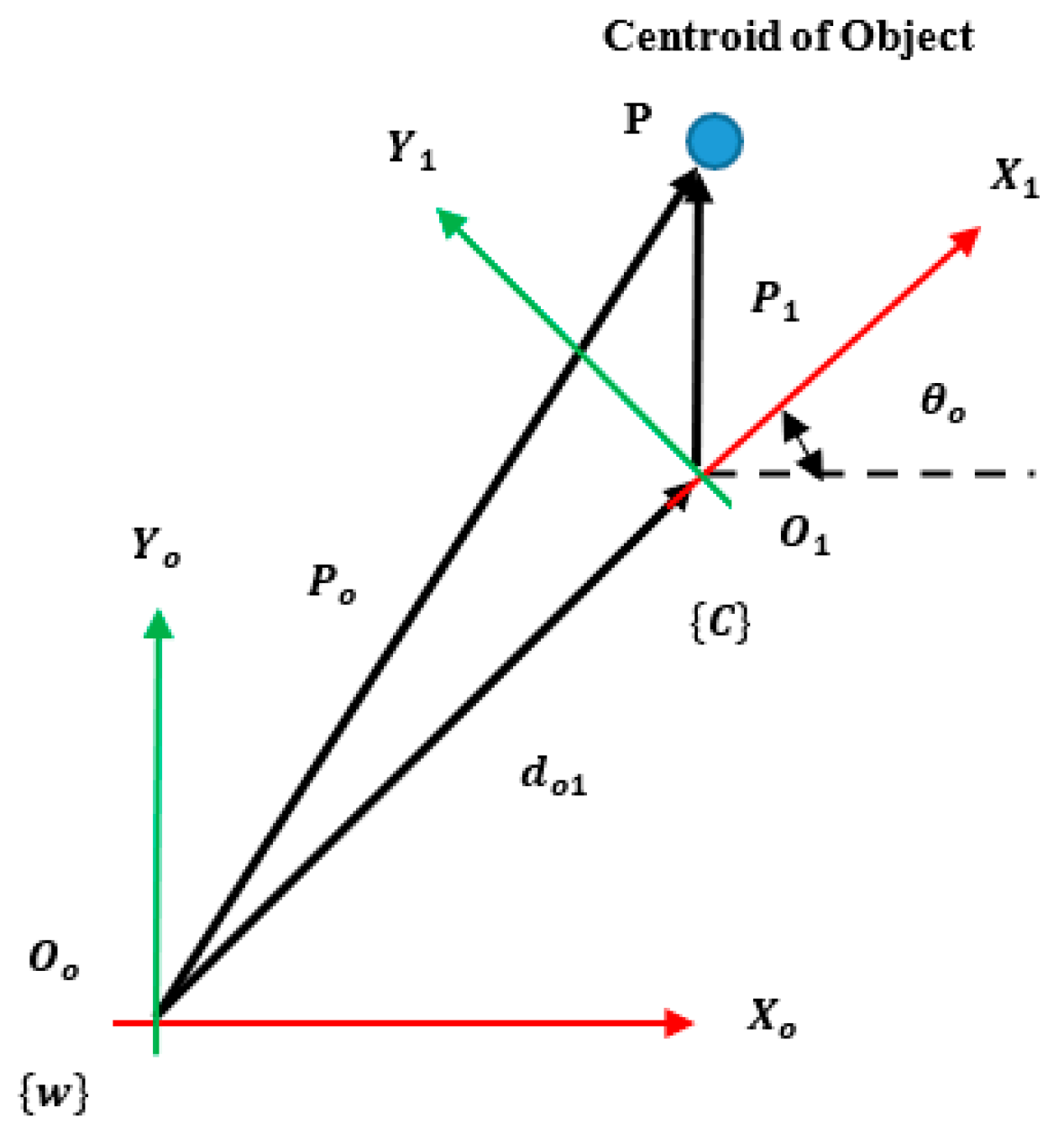Electronics 11 03636 g0a2