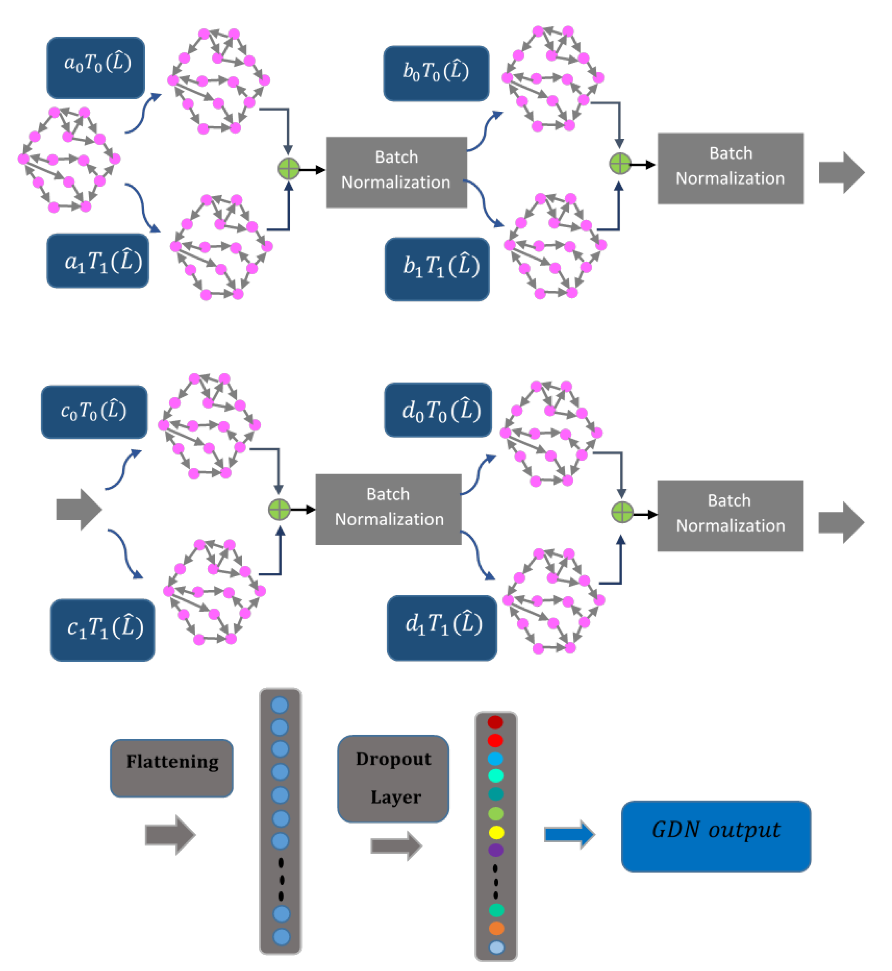 Electronics 11 03637 g003