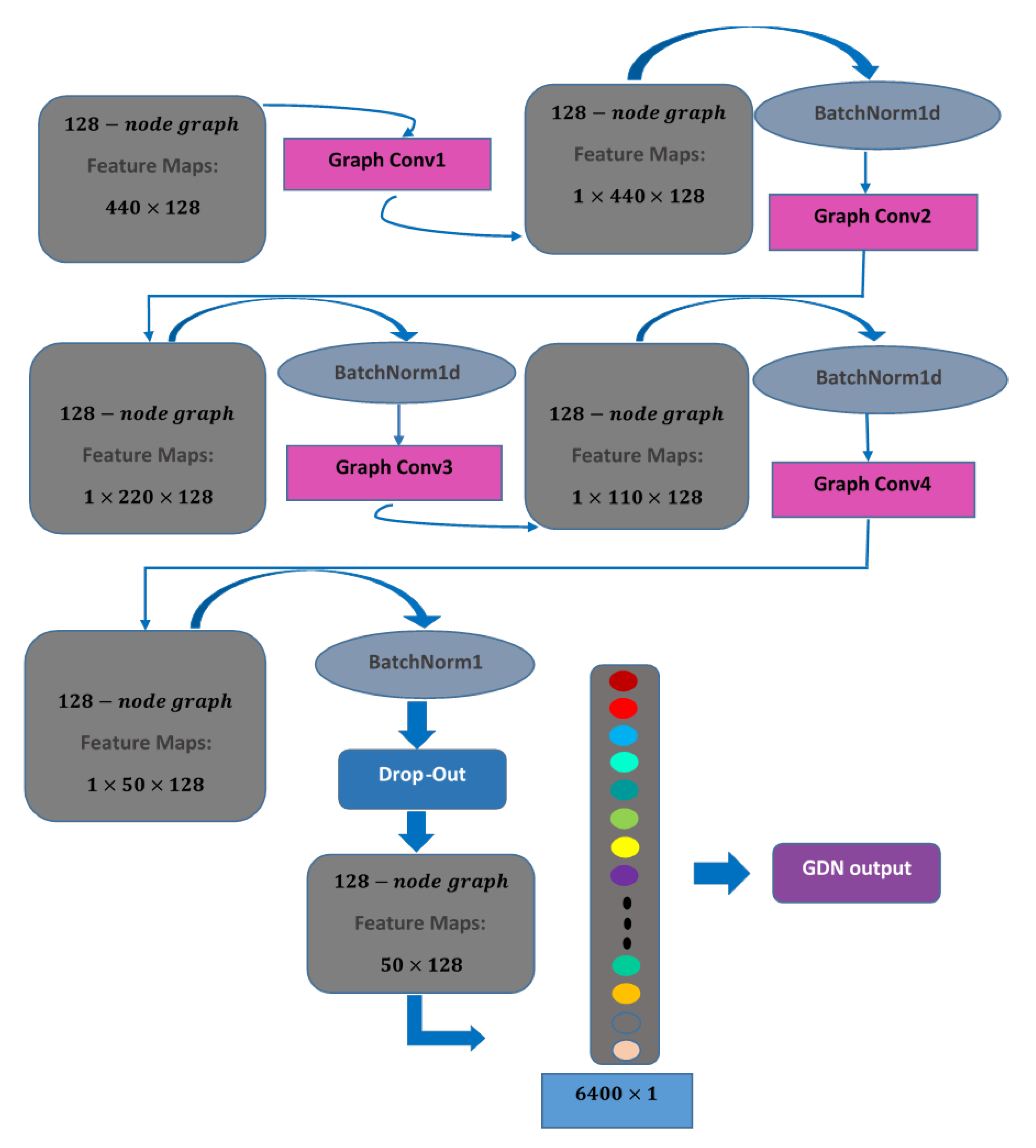 Electronics 11 03637 g004