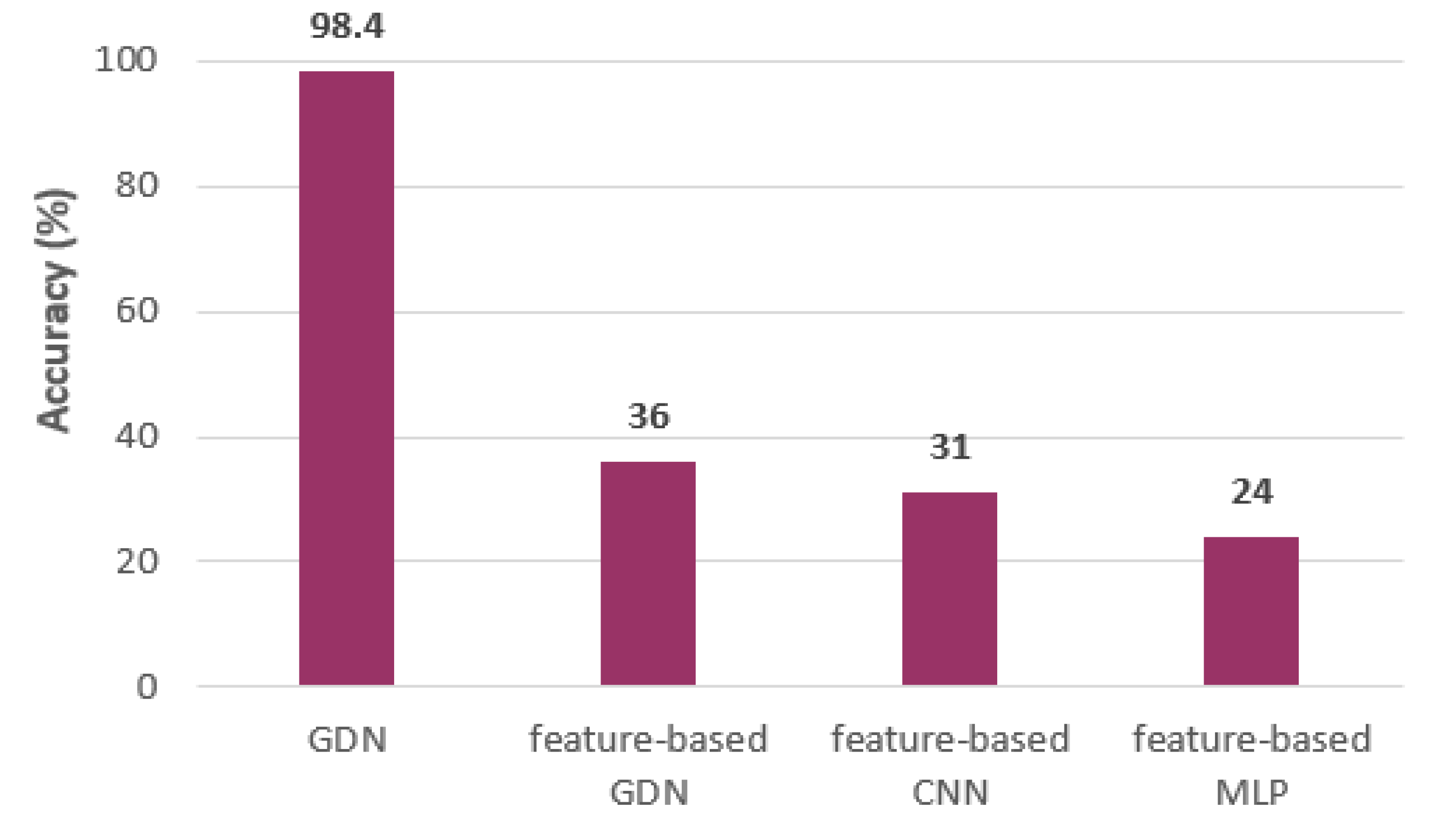 Electronics 11 03637 g013