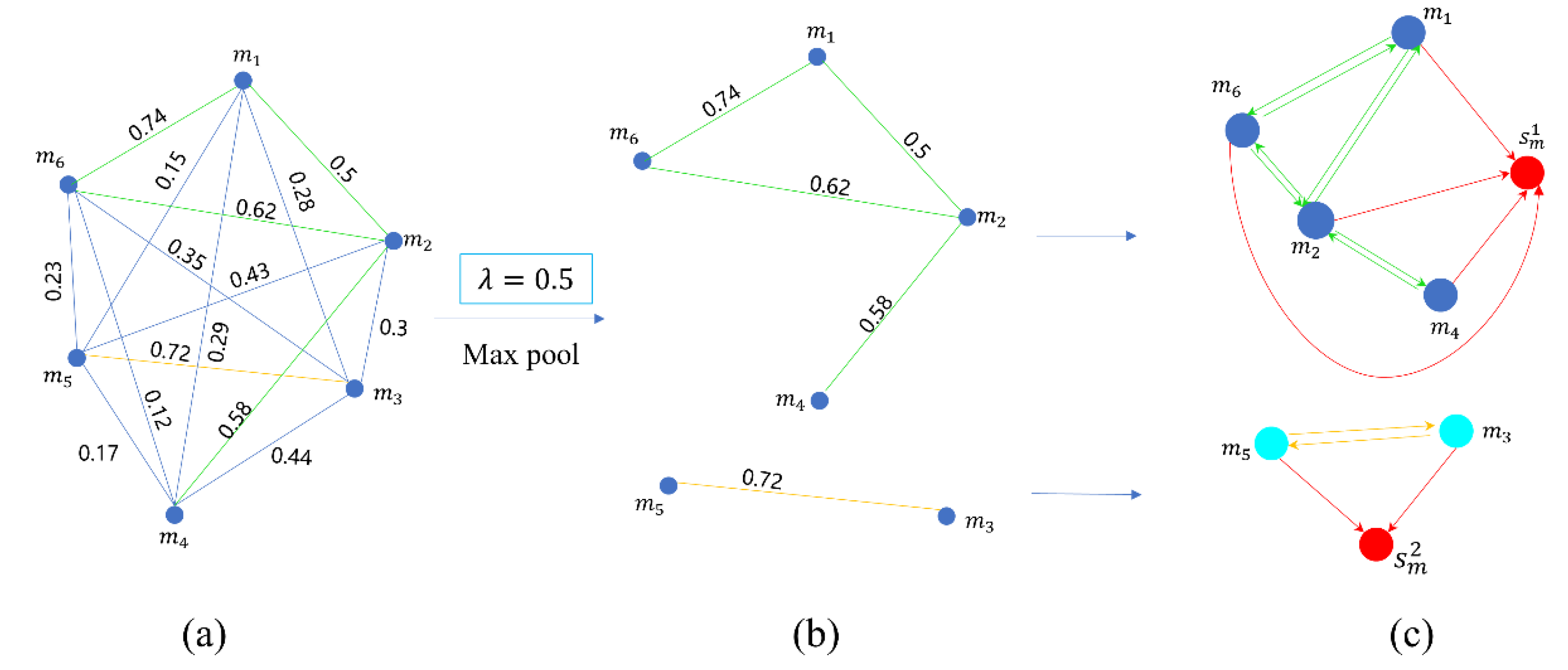 Electronics 11 03638 g003