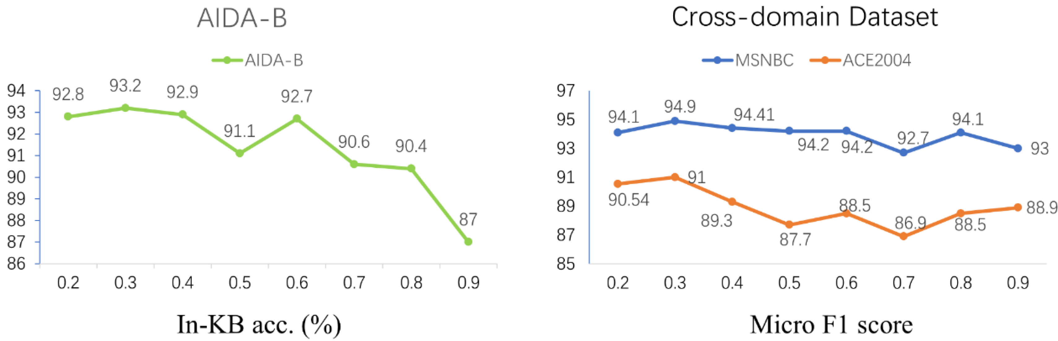 Electronics 11 03638 g005