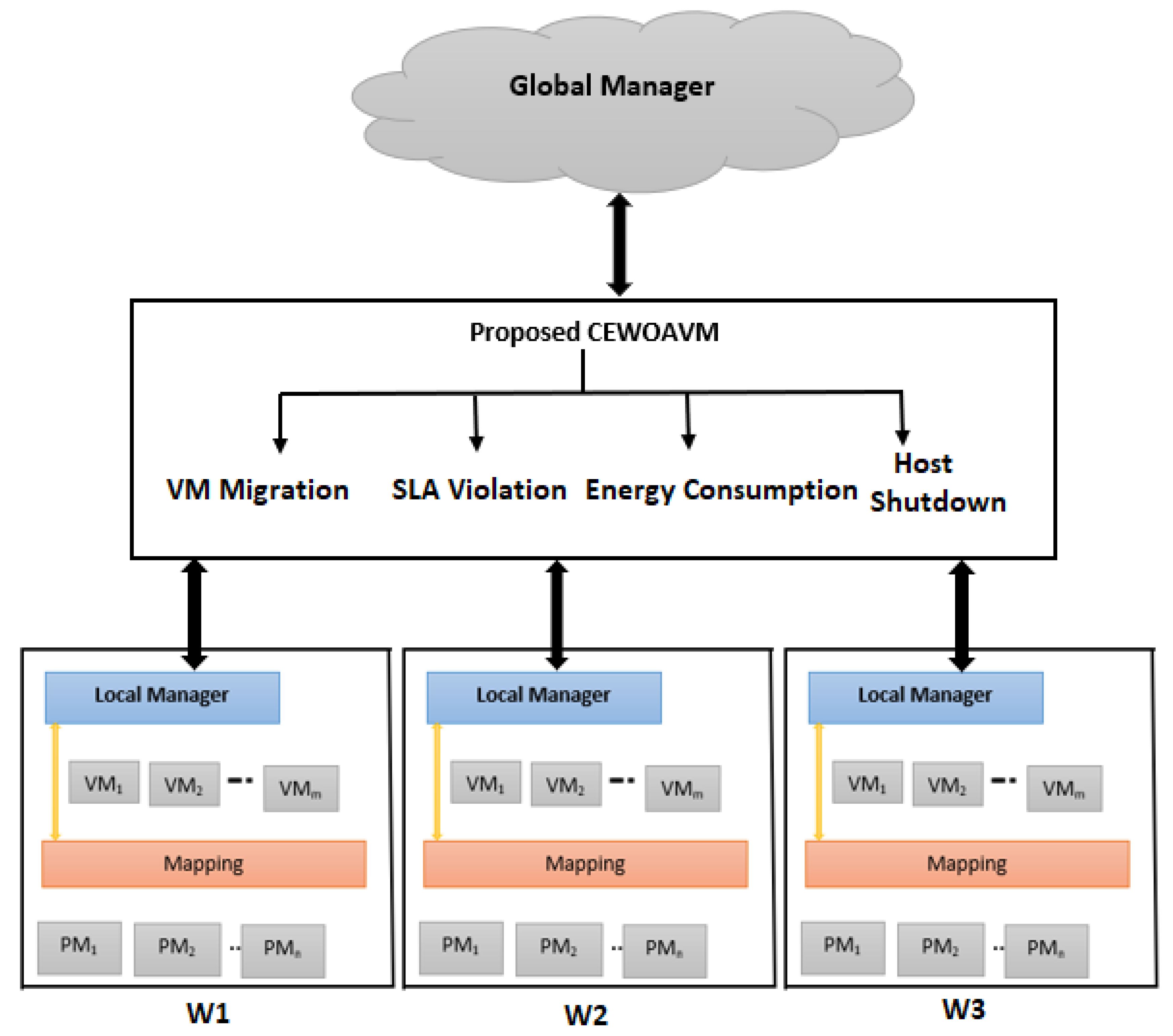 Electronics 11 03639 g001