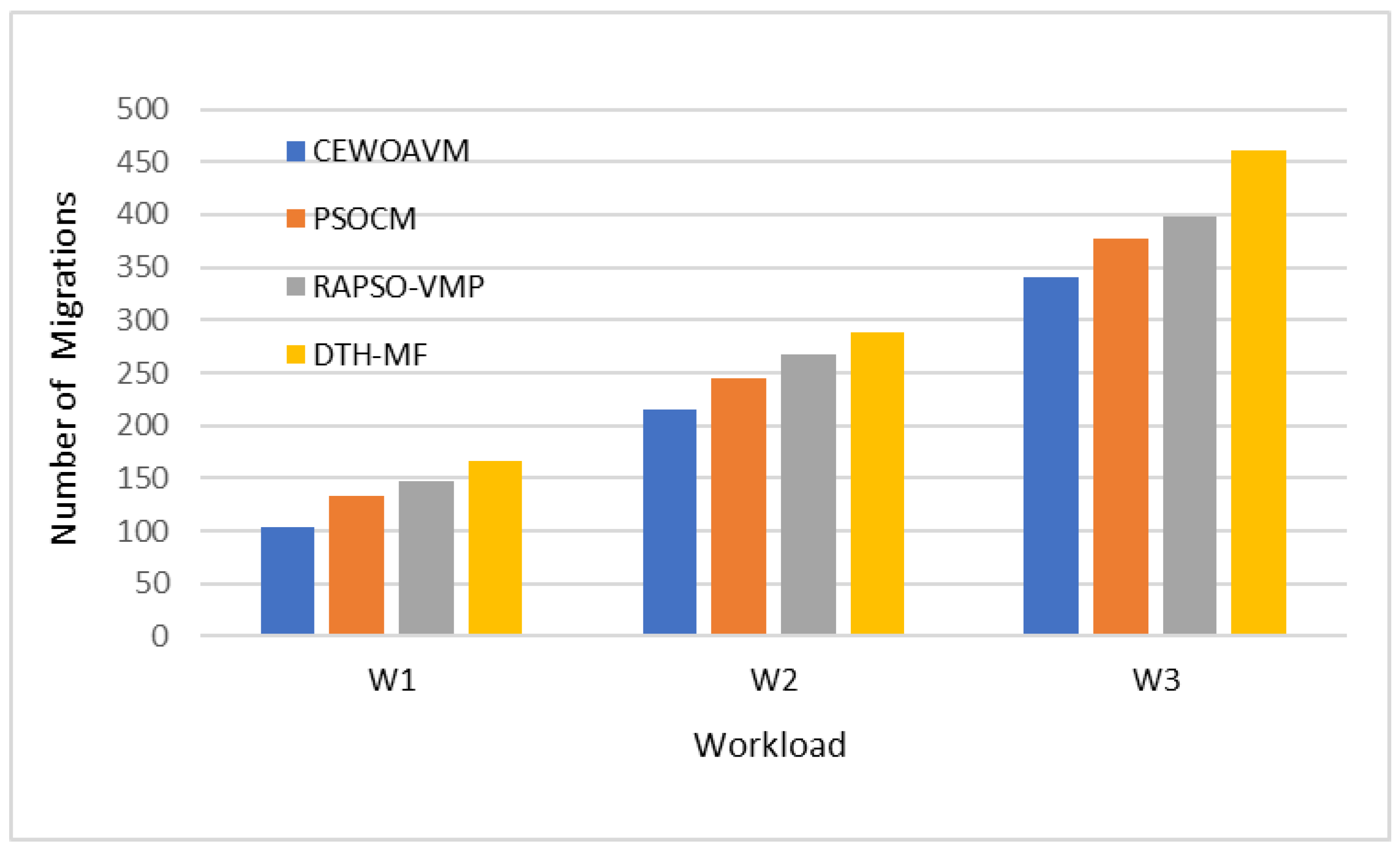 Electronics 11 03639 g004