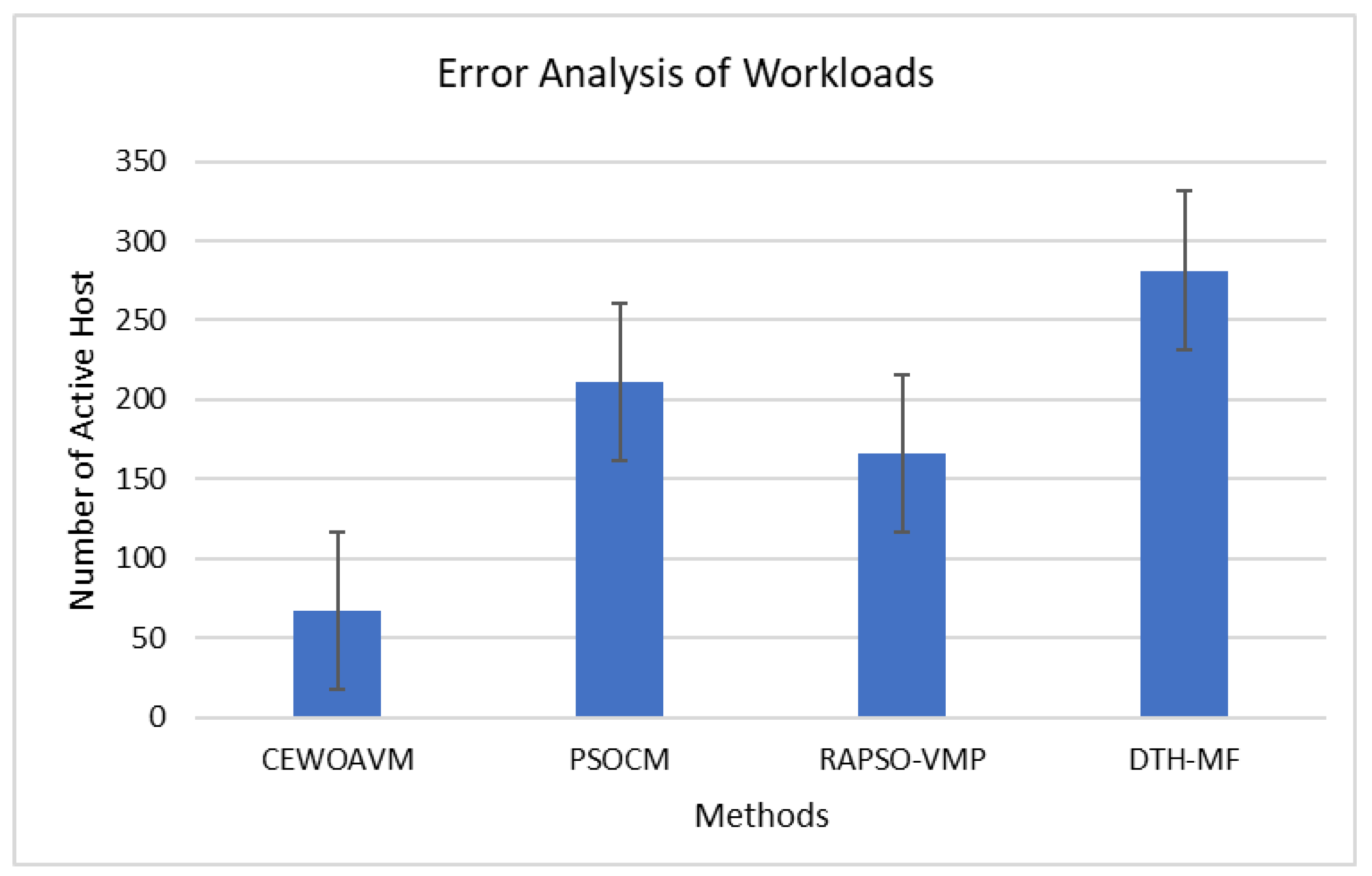 Electronics 11 03639 g008