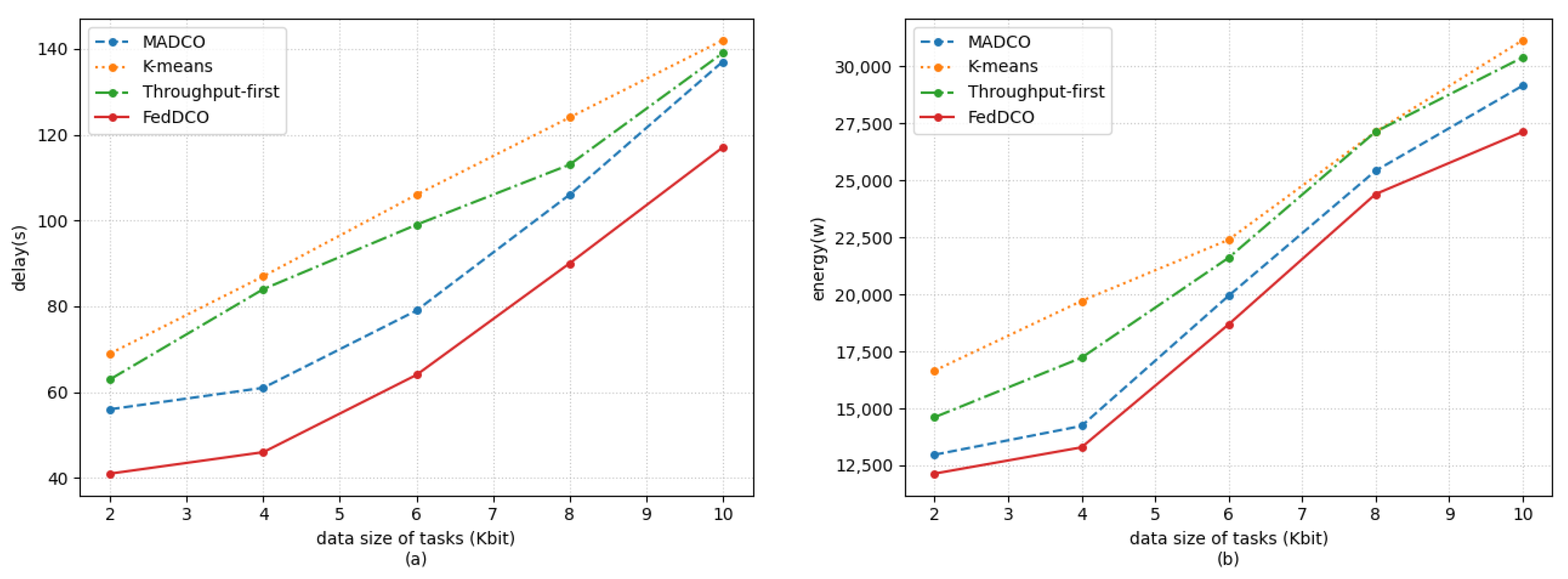 Electronics 11 03641 g005