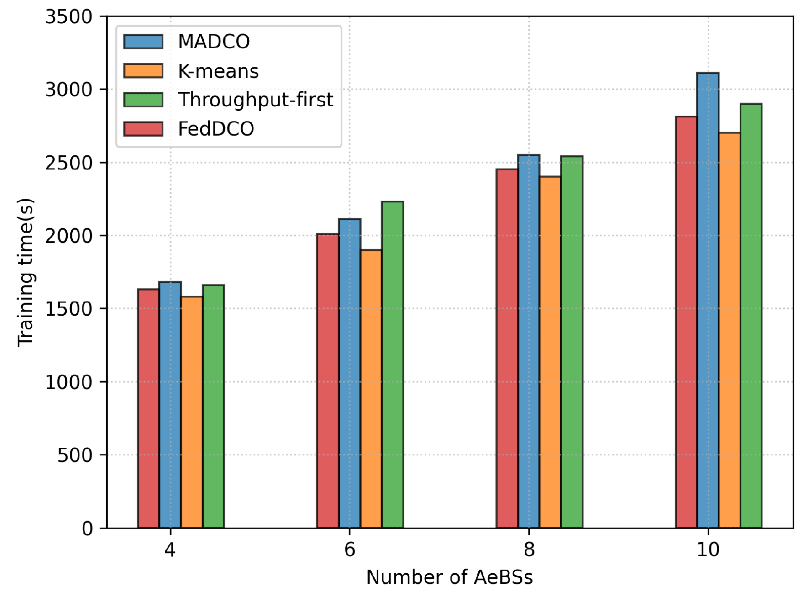 Electronics 11 03641 g007