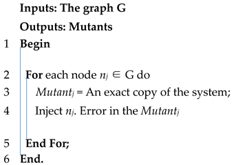 Electronics 11 03642 i015