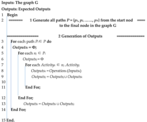 Electronics 11 03642 i016