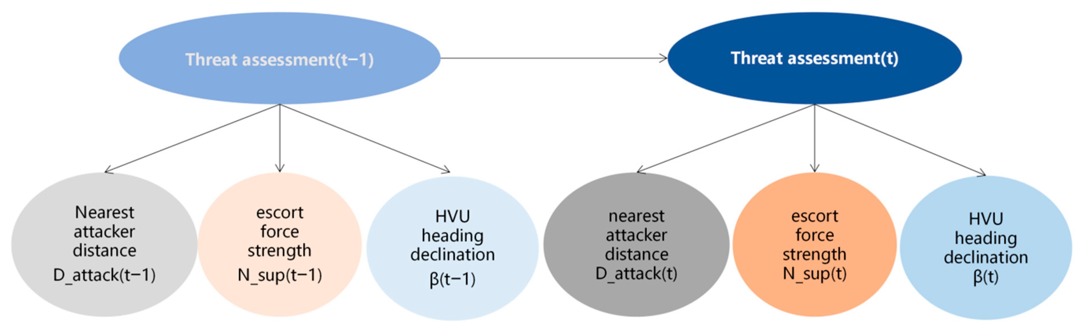 Electronics 11 03643 g003
