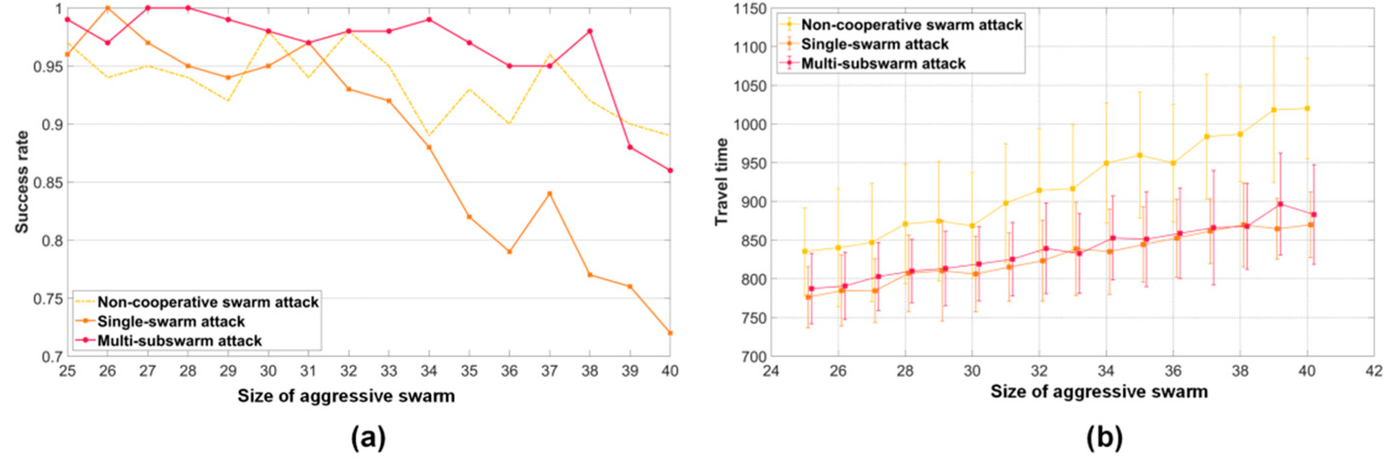 Electronics 11 03643 g007