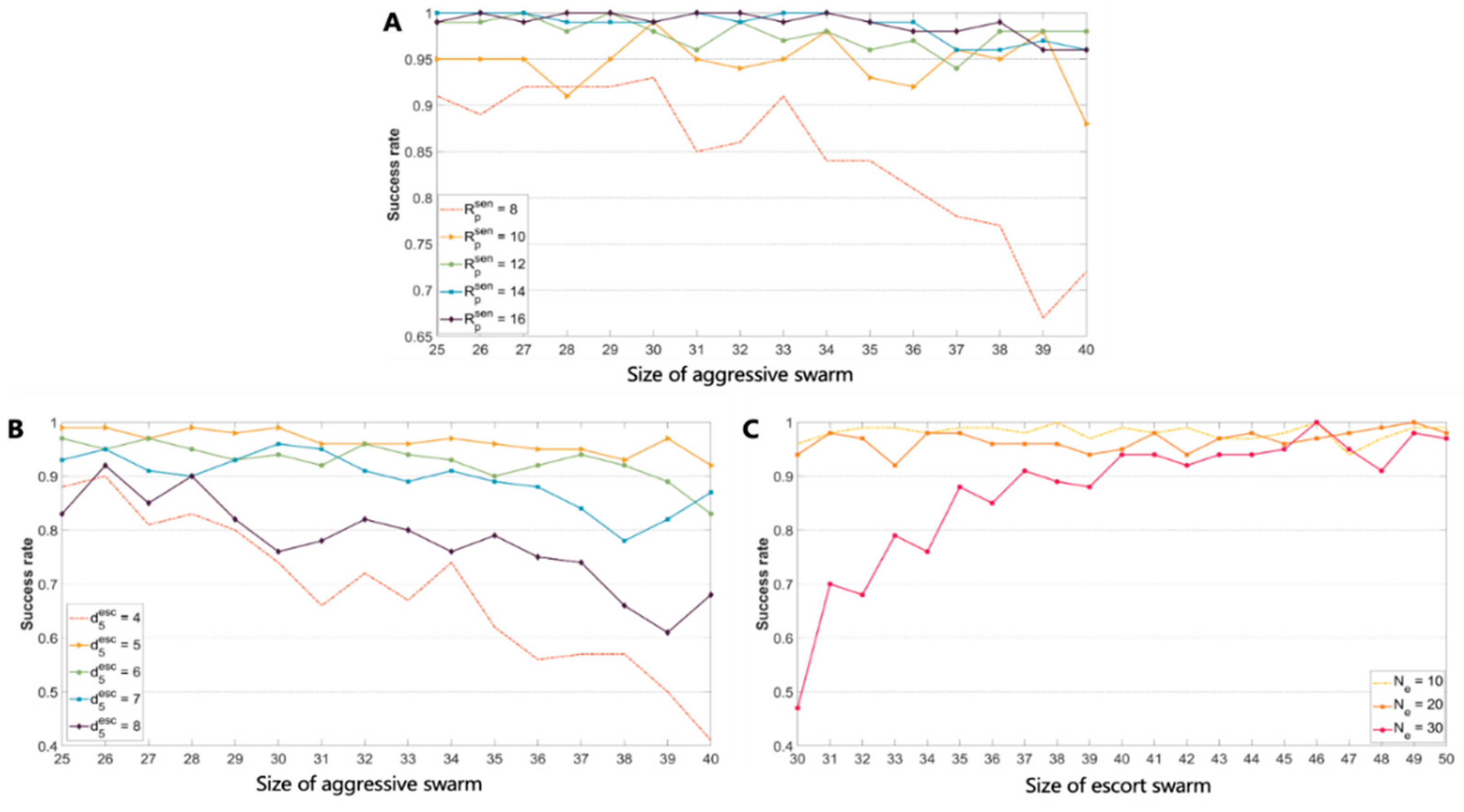 Electronics 11 03643 g008