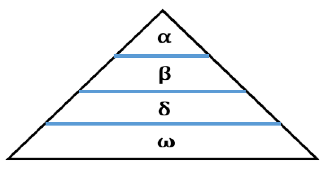 Electronics 11 03644 g001
