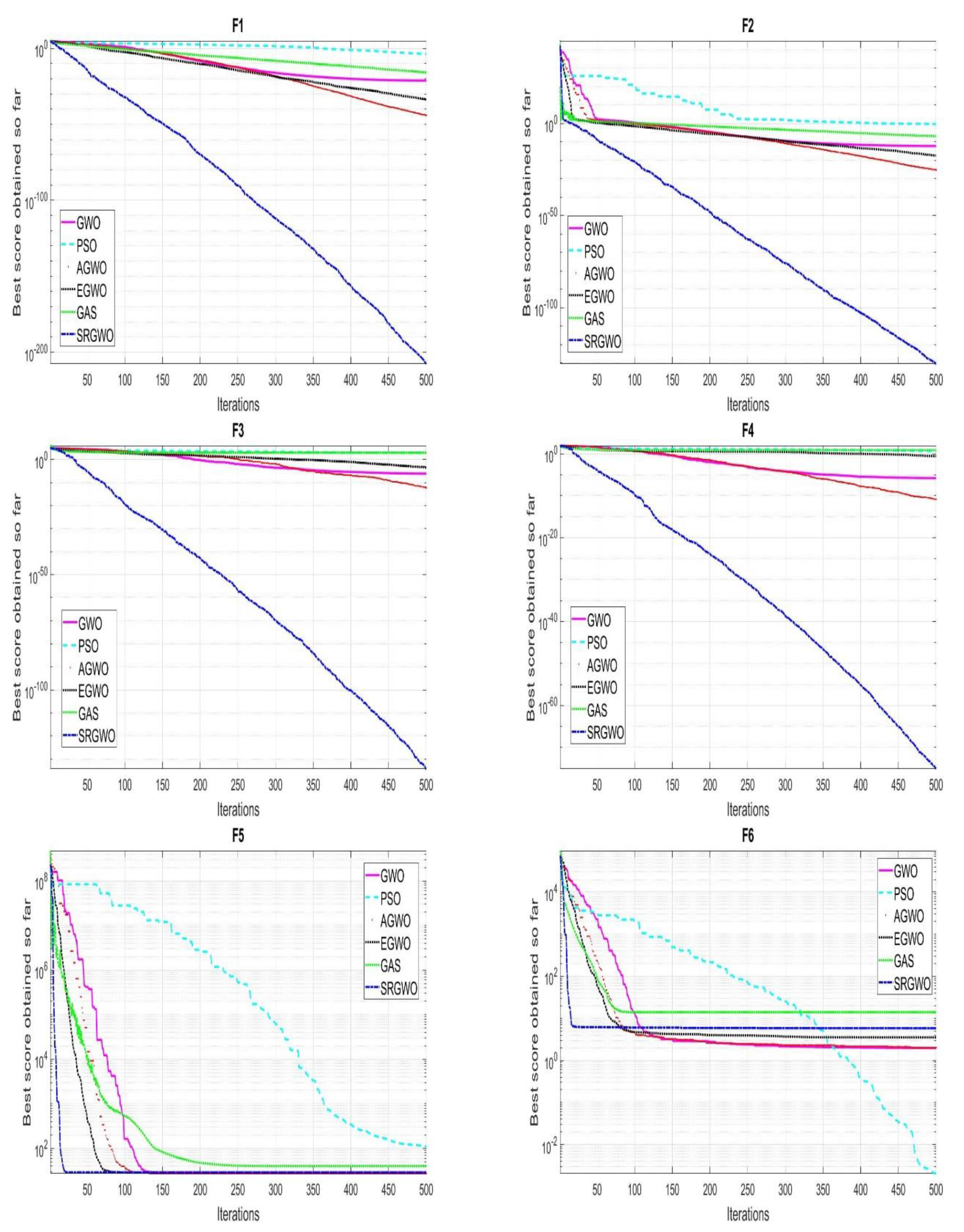 Electronics 11 03644 g002a