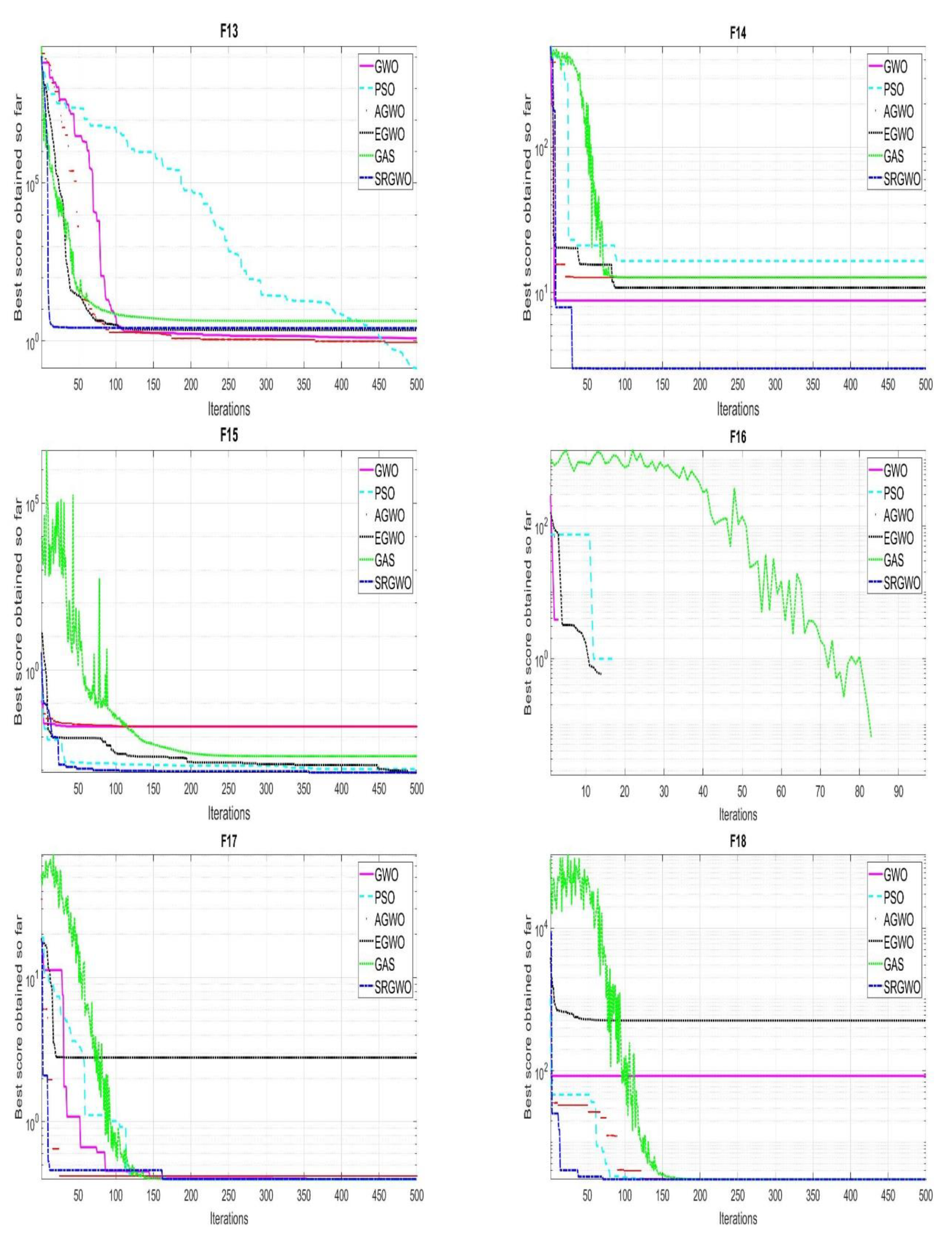 Electronics 11 03644 g002c