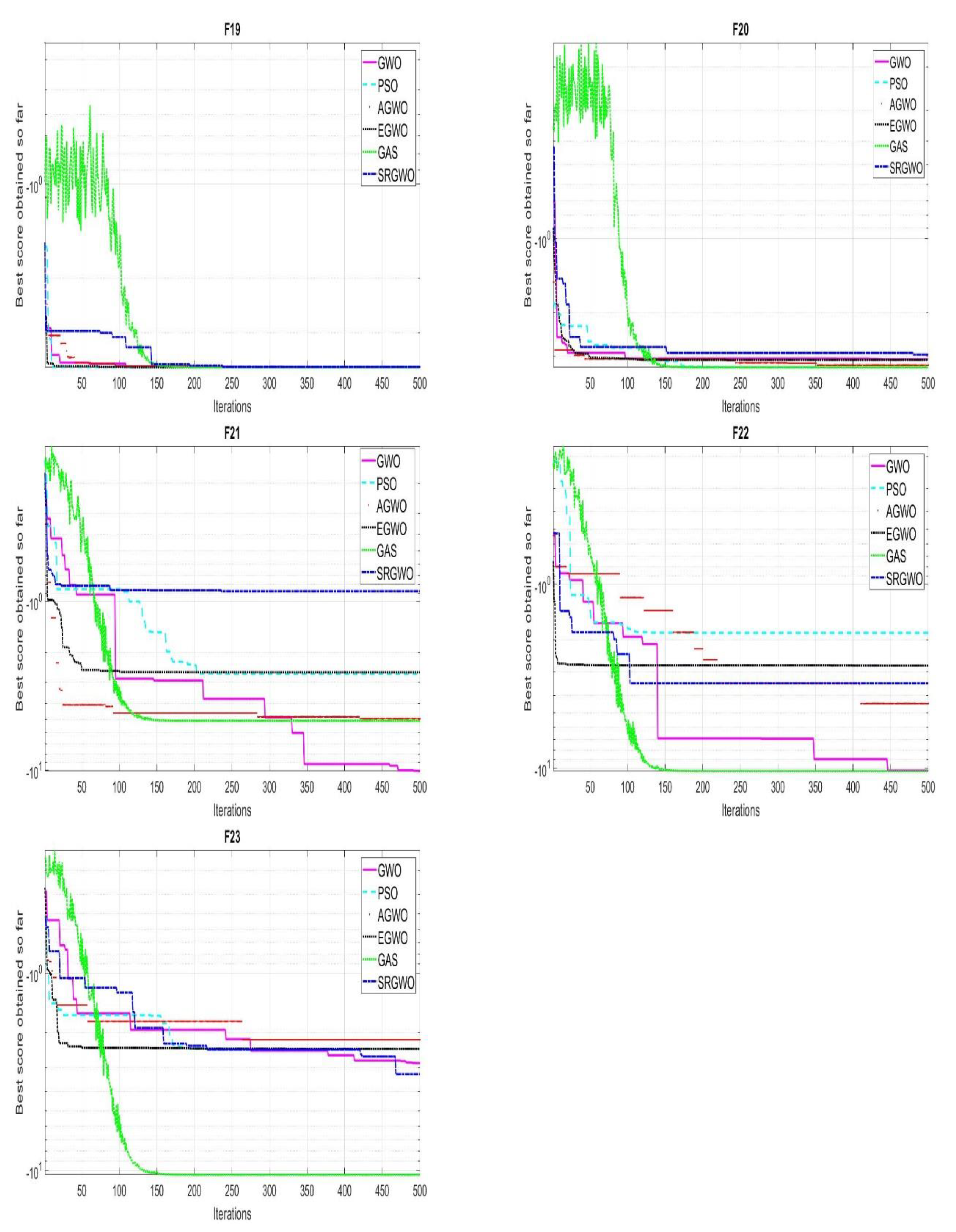 Electronics 11 03644 g002d