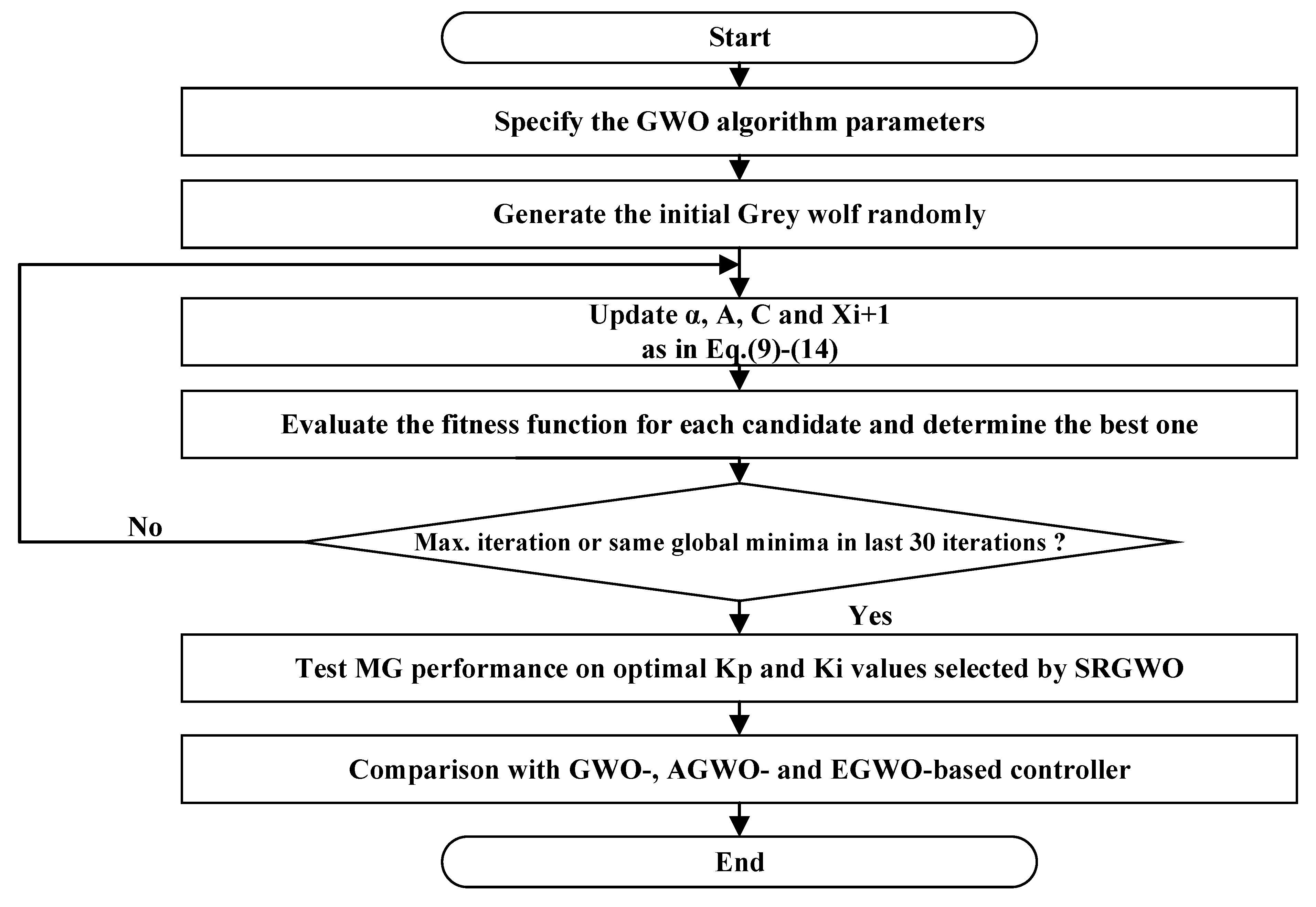 Electronics 11 03644 g005