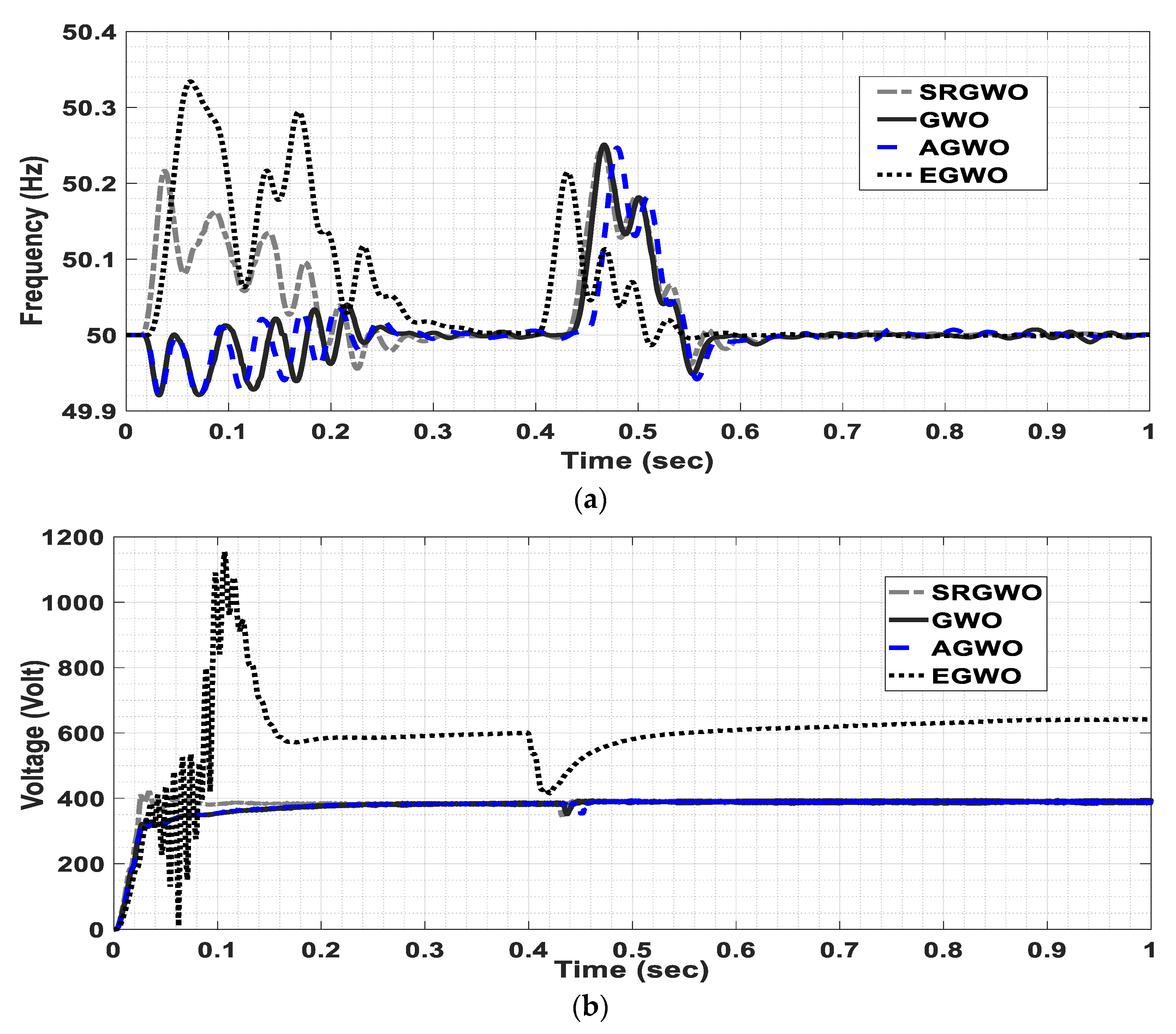 Electronics 11 03644 g008
