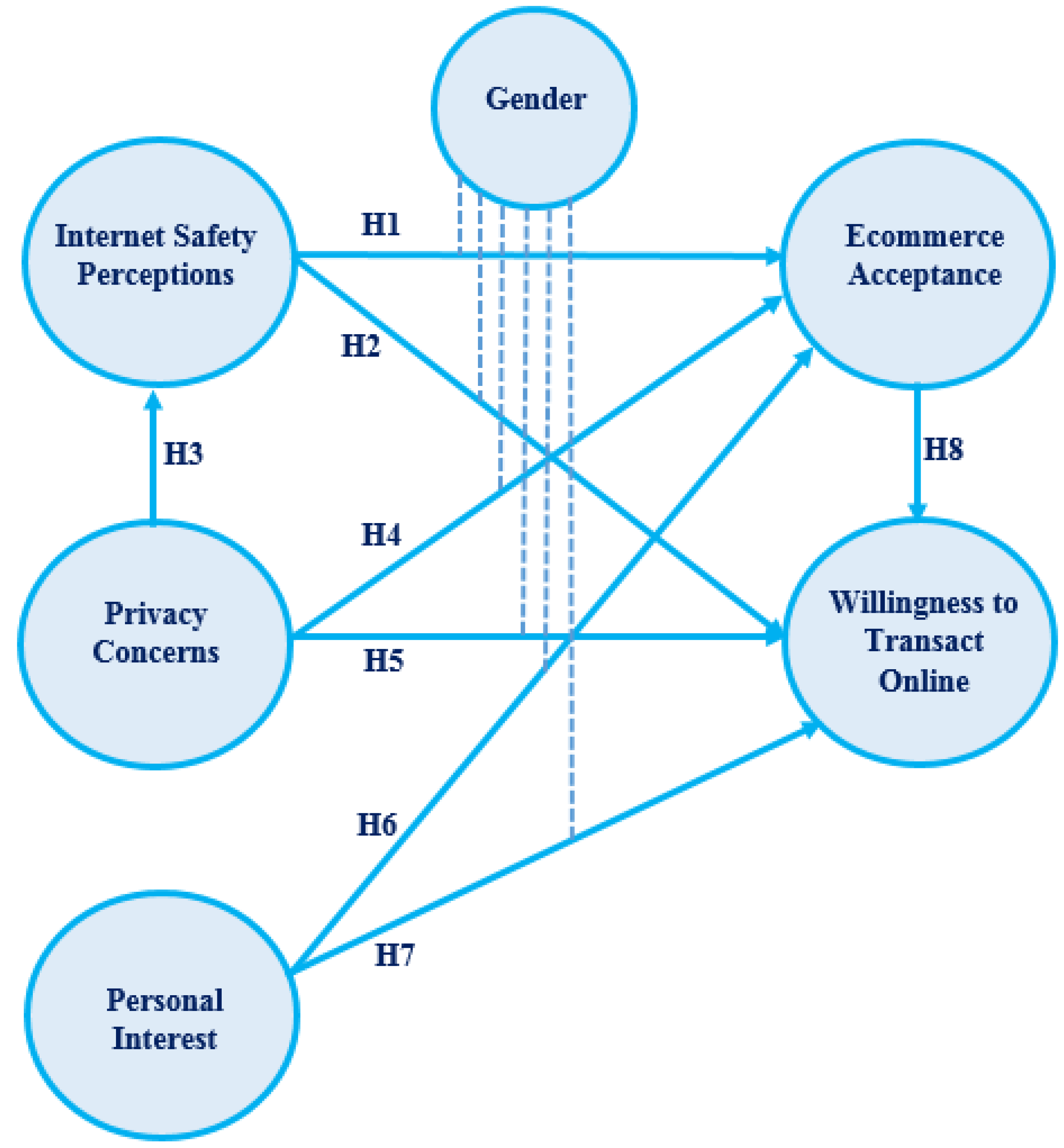 Electronics 11 03648 g001