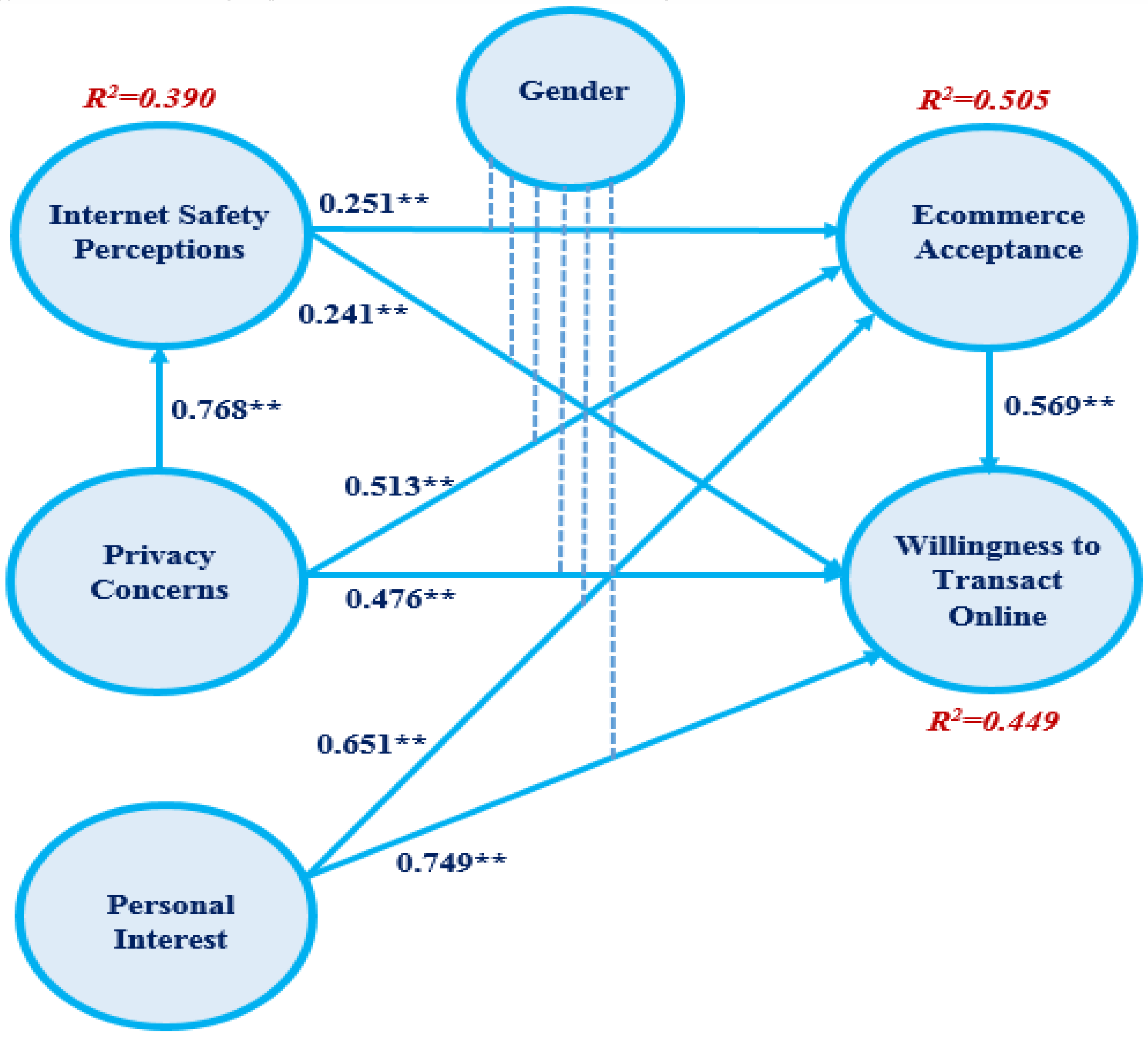 Electronics 11 03648 g003