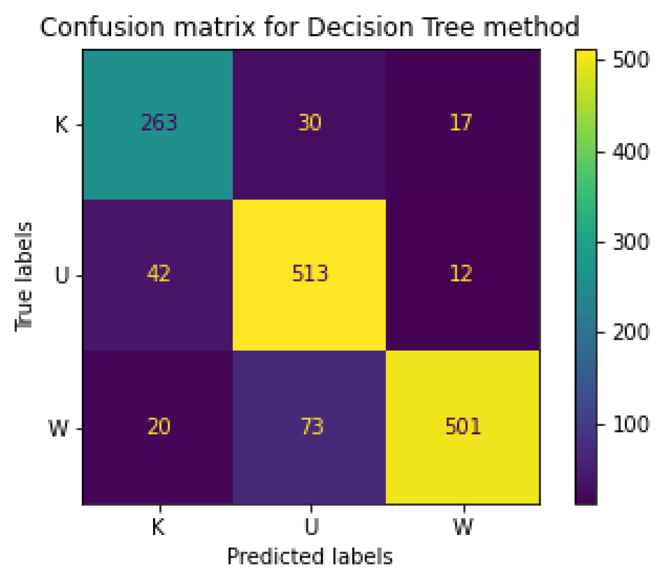 Electronics 11 03652 g003