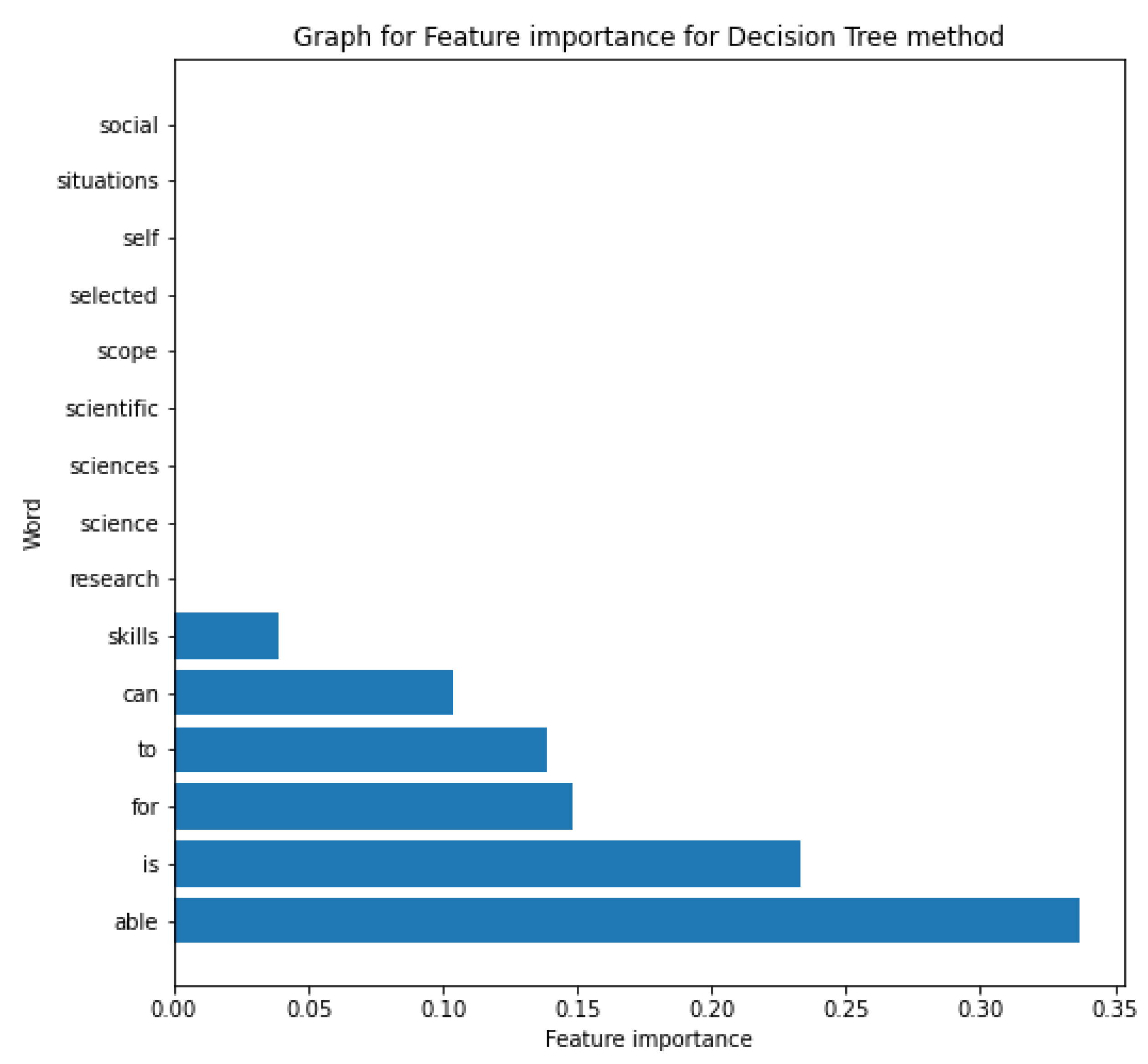 Electronics 11 03652 g007