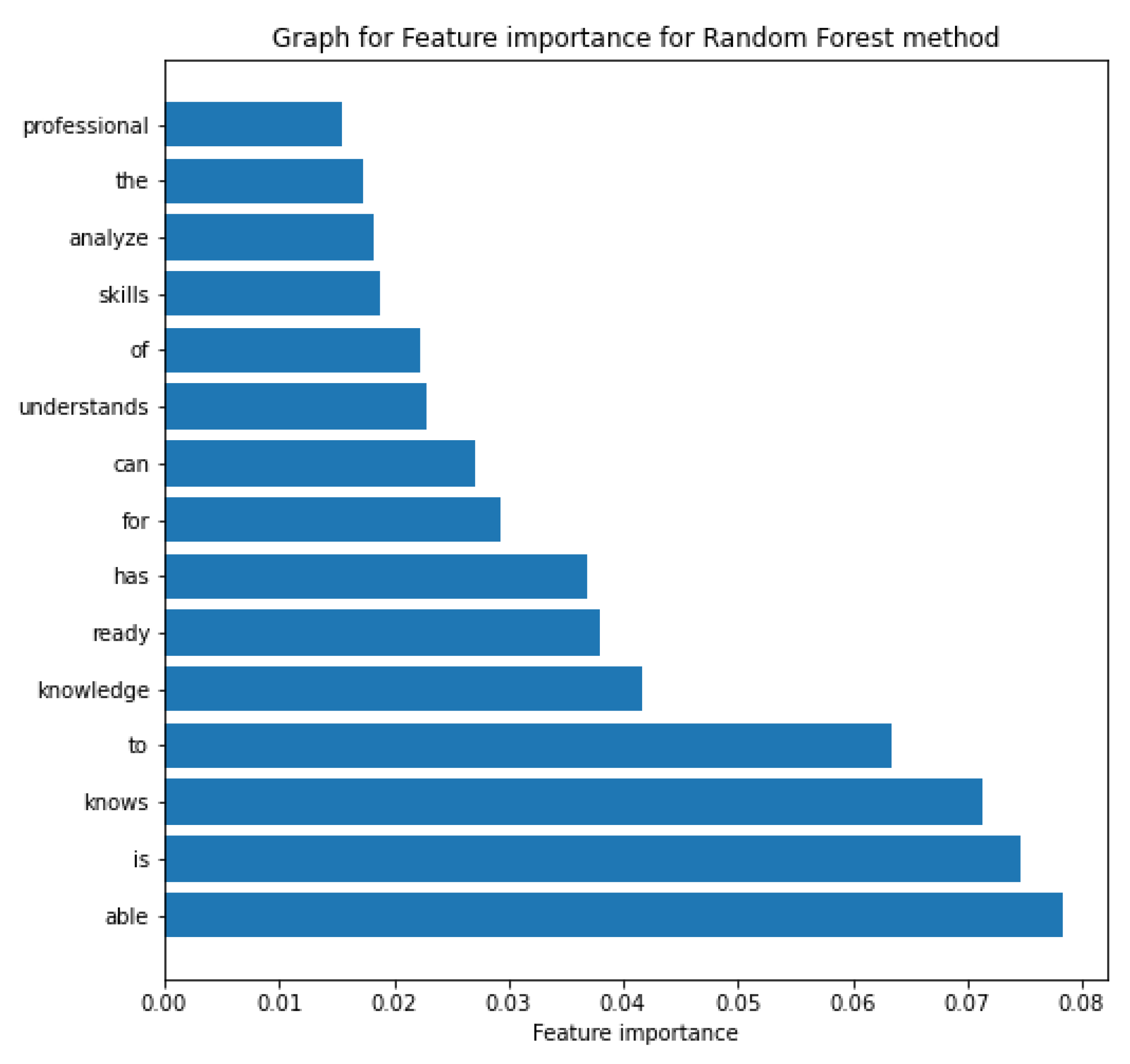 Electronics 11 03652 g008