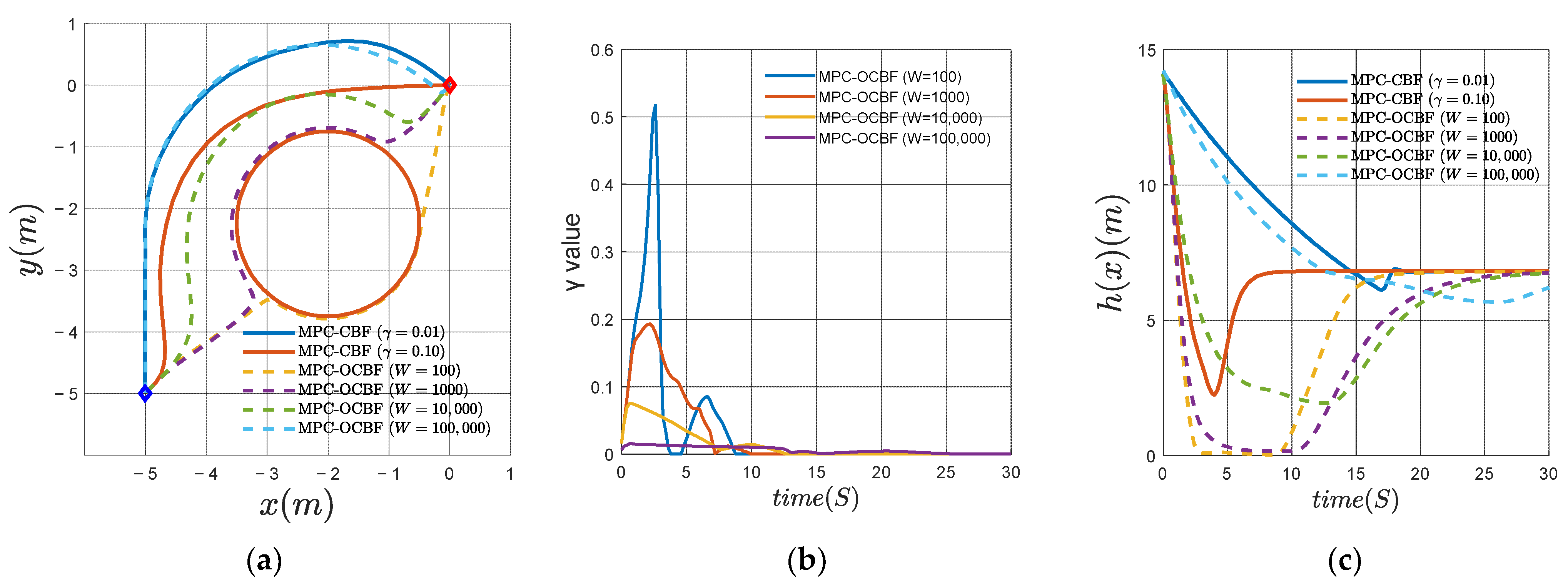 Electronics 11 03657 g002